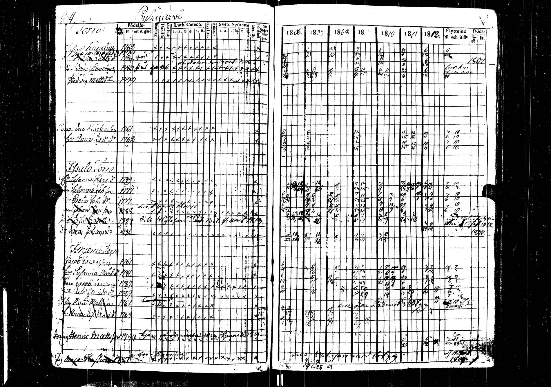 [ ../kirjat/Kirkonkirjat/saarijarvi/rippikirja_1806-1813_uk623/kuvat/84.jpg ]