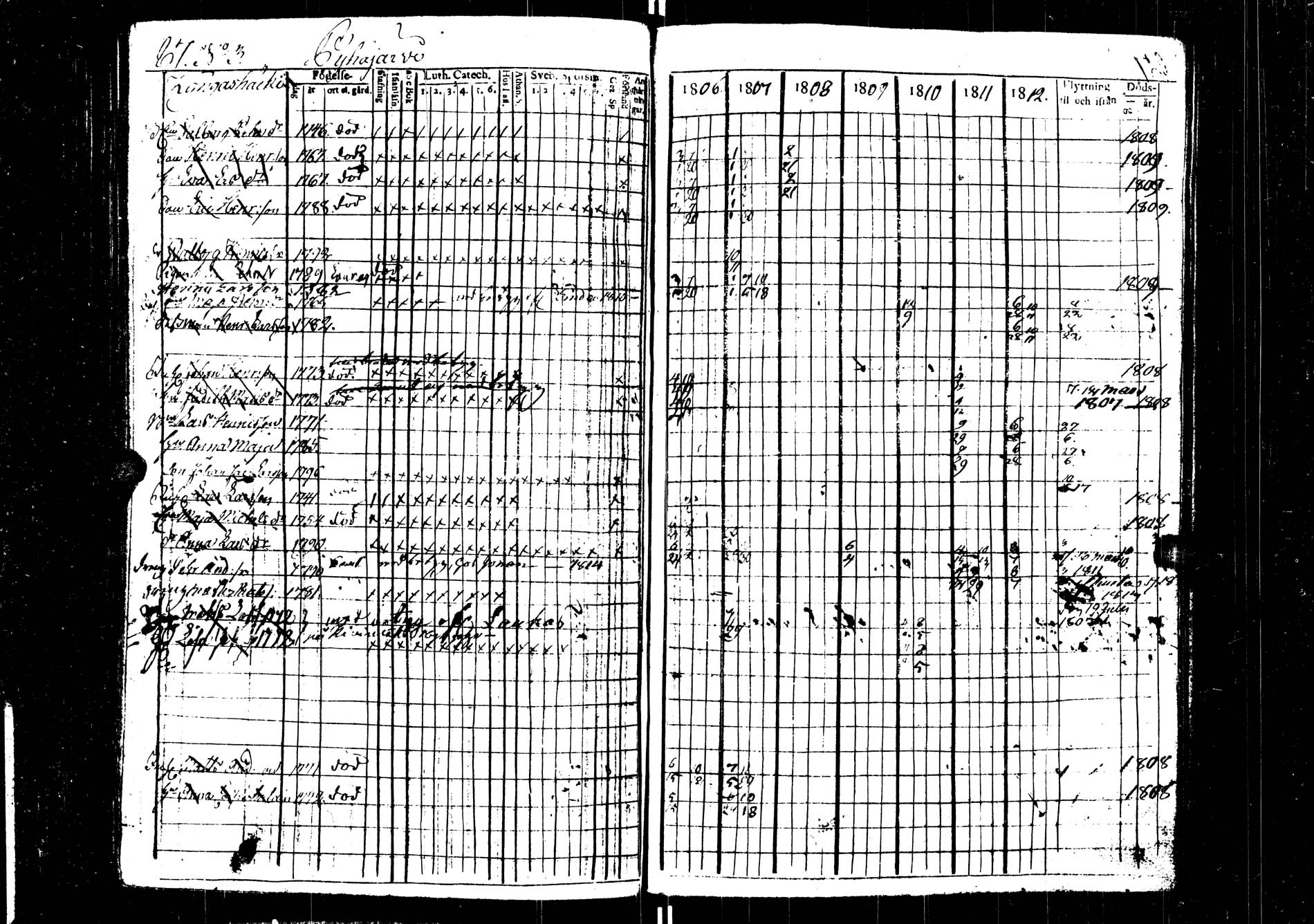 [ ../kirjat/Kirkonkirjat/saarijarvi/rippikirja_1806-1813_uk623/kuvat/87.jpg ]