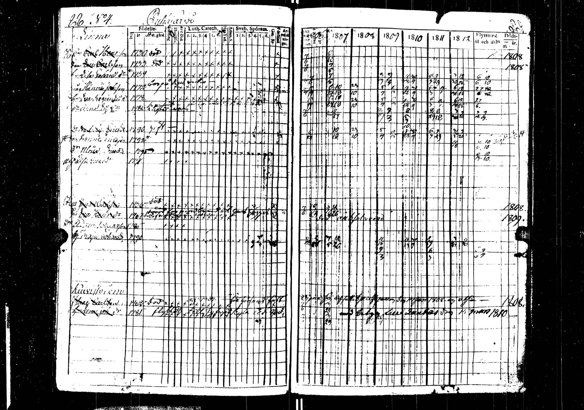 [ ../kirjat/Kirkonkirjat/saarijarvi/rippikirja_1806-1813_uk623/kuvat/88.jpg ]