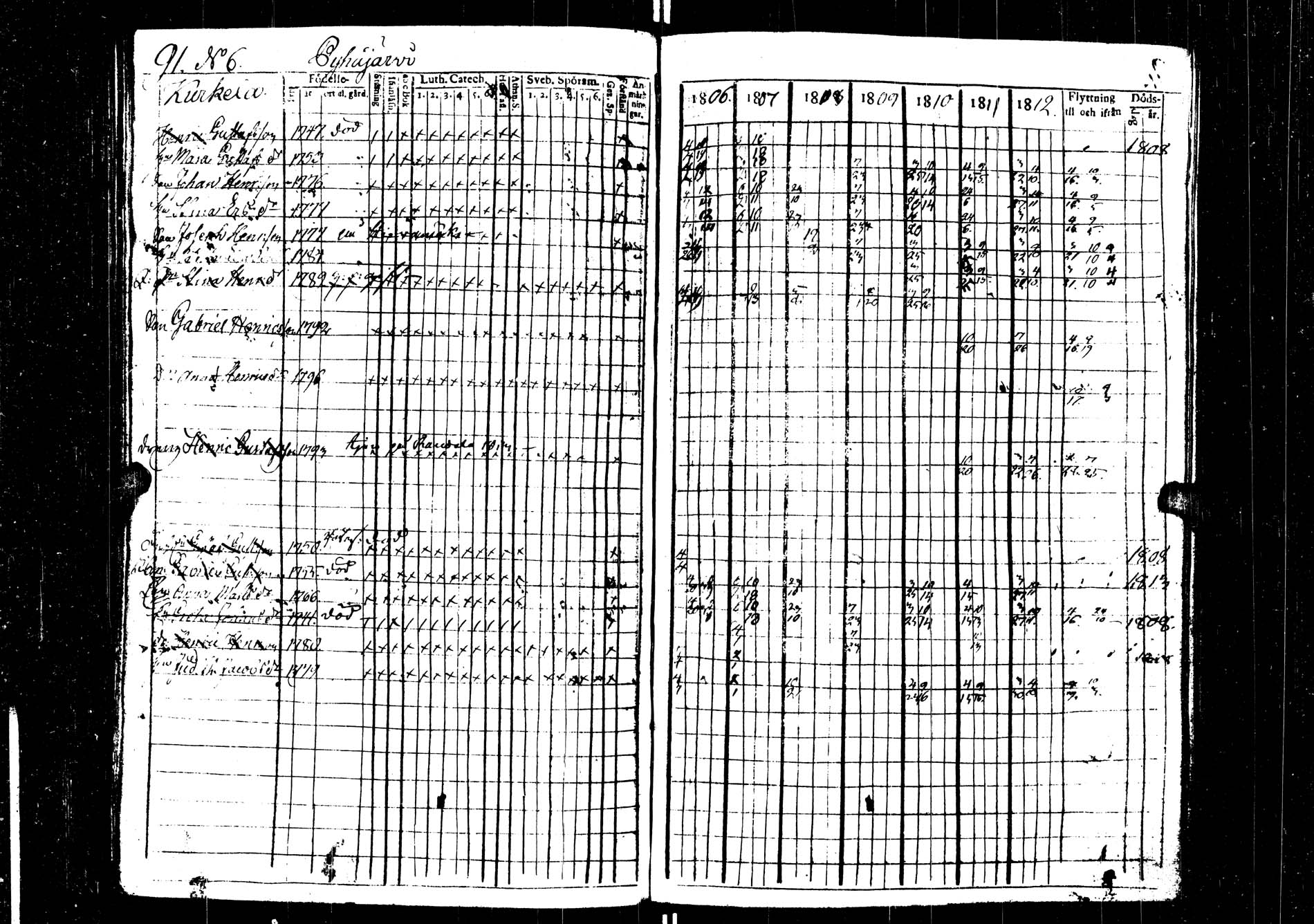 [ ../kirjat/Kirkonkirjat/saarijarvi/rippikirja_1806-1813_uk623/kuvat/91.jpg ]