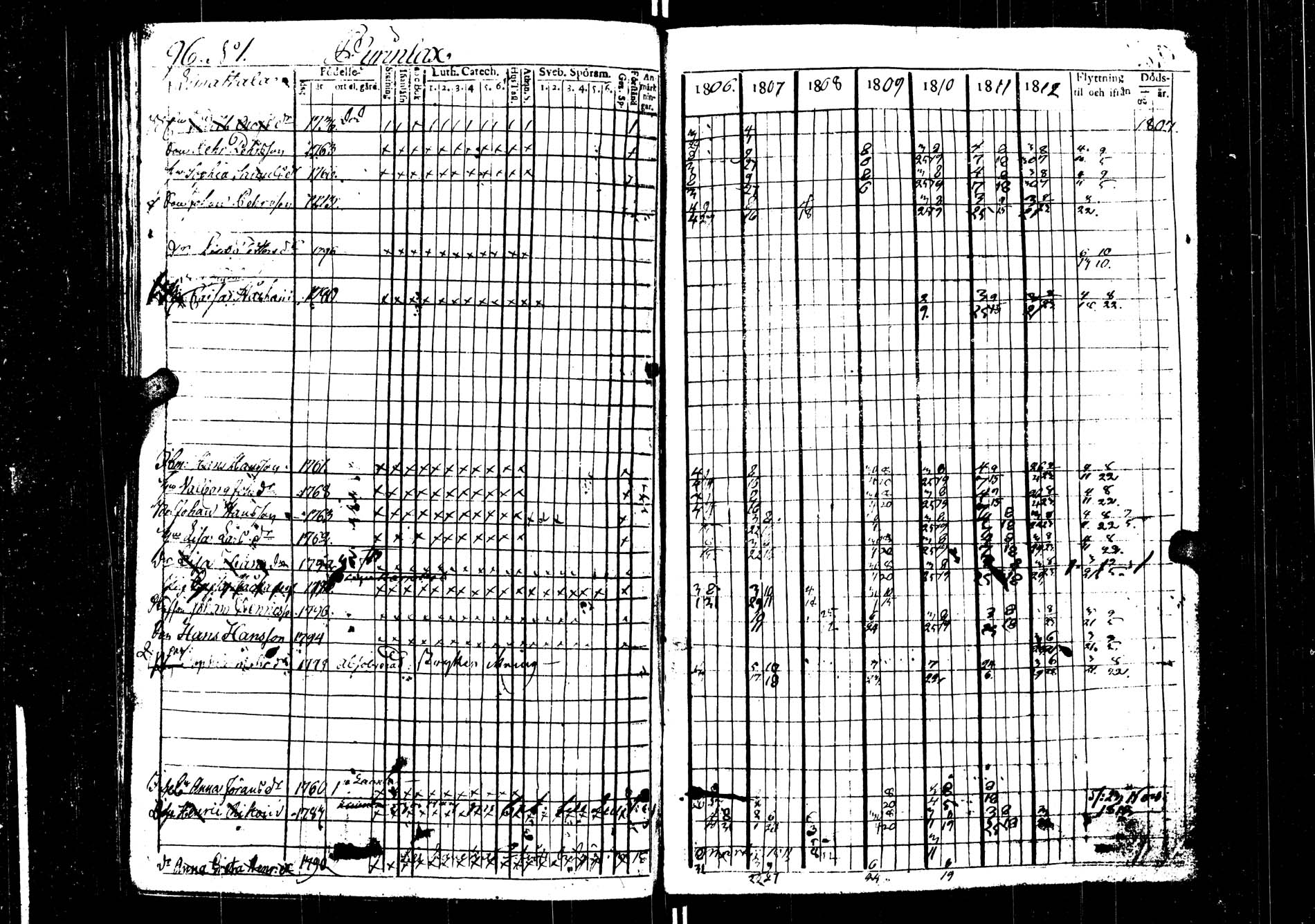 [ ../kirjat/Kirkonkirjat/saarijarvi/rippikirja_1806-1813_uk623/kuvat/96.jpg ]