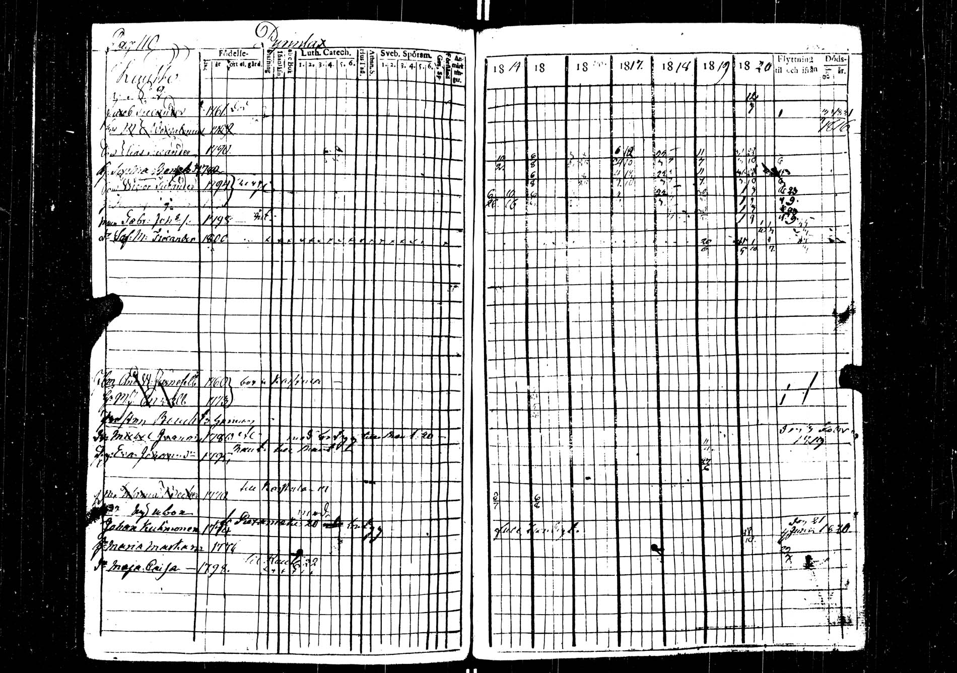 [ ../kirjat/Kirkonkirjat/saarijarvi/rippikirja_1814-1820_uk623/kuvat/109.jpg ]