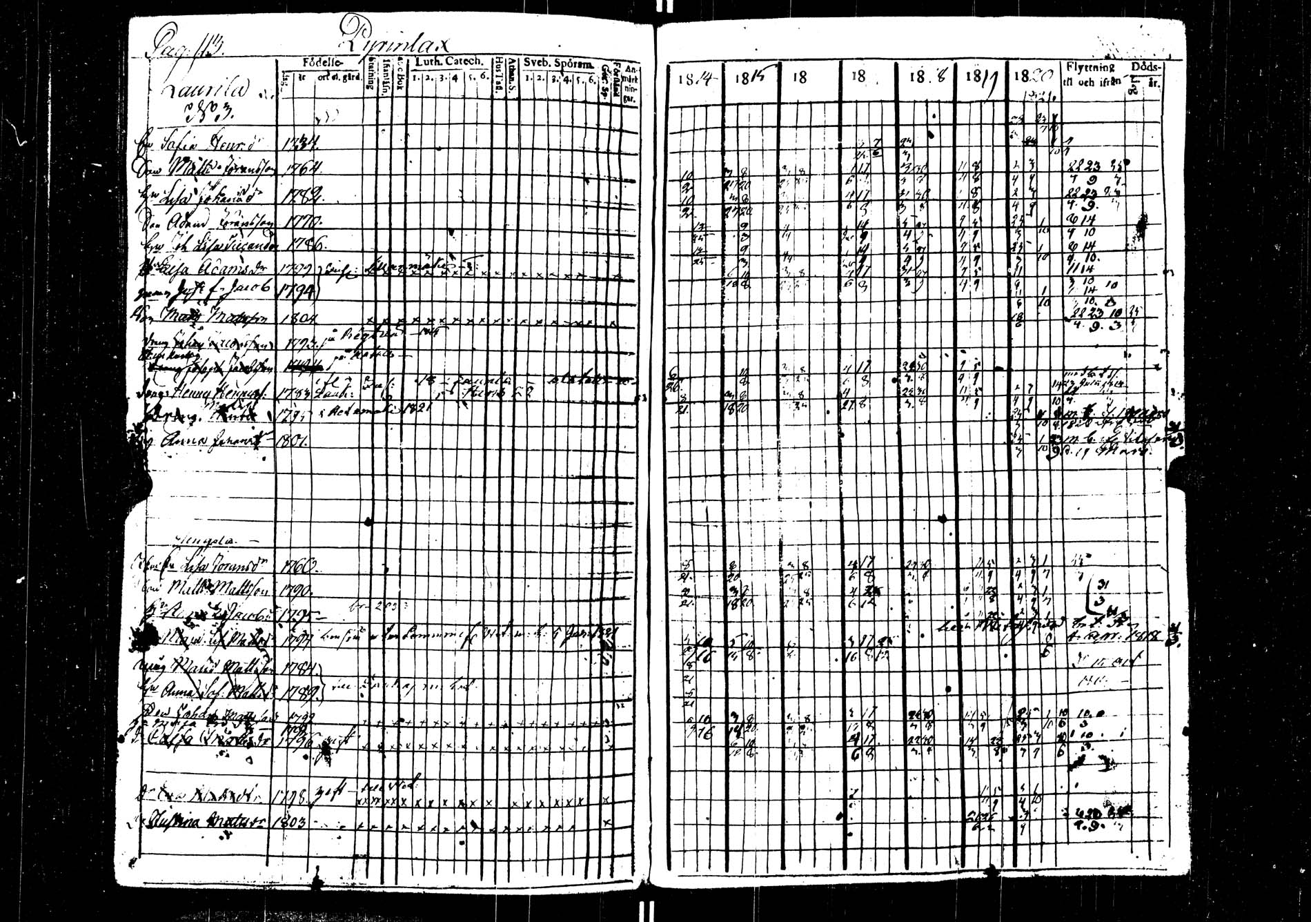 [ ../kirjat/Kirkonkirjat/saarijarvi/rippikirja_1814-1820_uk623/kuvat/112.jpg ]