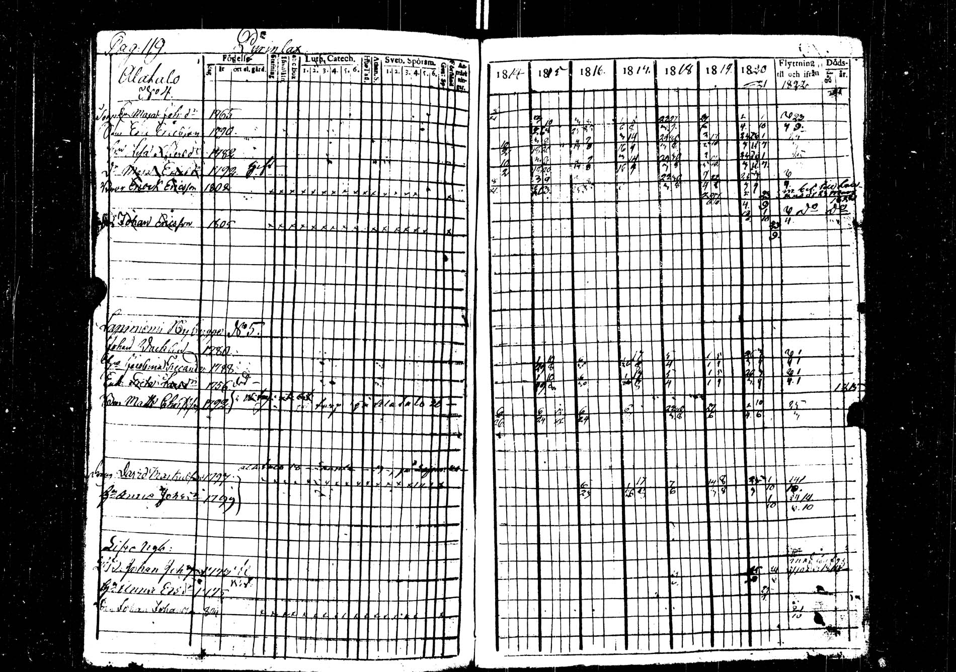[ ../kirjat/Kirkonkirjat/saarijarvi/rippikirja_1814-1820_uk623/kuvat/118.jpg ]