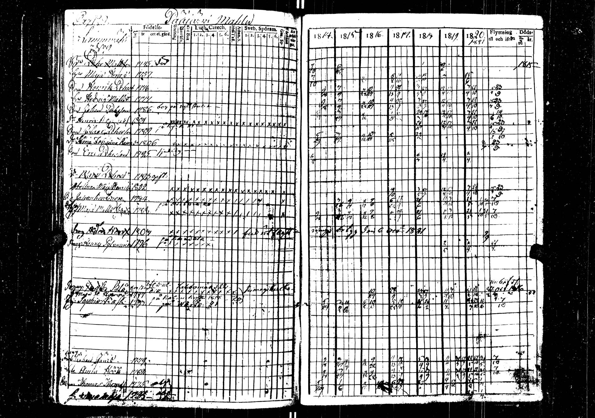 [ ../kirjat/Kirkonkirjat/saarijarvi/rippikirja_1814-1820_uk623/kuvat/128.jpg ]