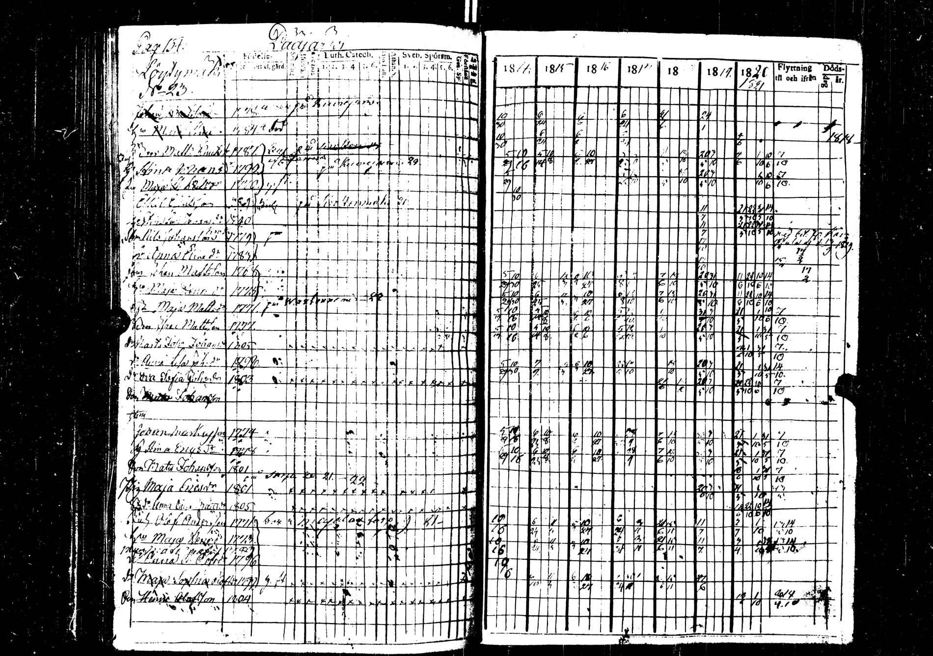 [ ../kirjat/Kirkonkirjat/saarijarvi/rippikirja_1814-1820_uk623/kuvat/154.jpg ]
