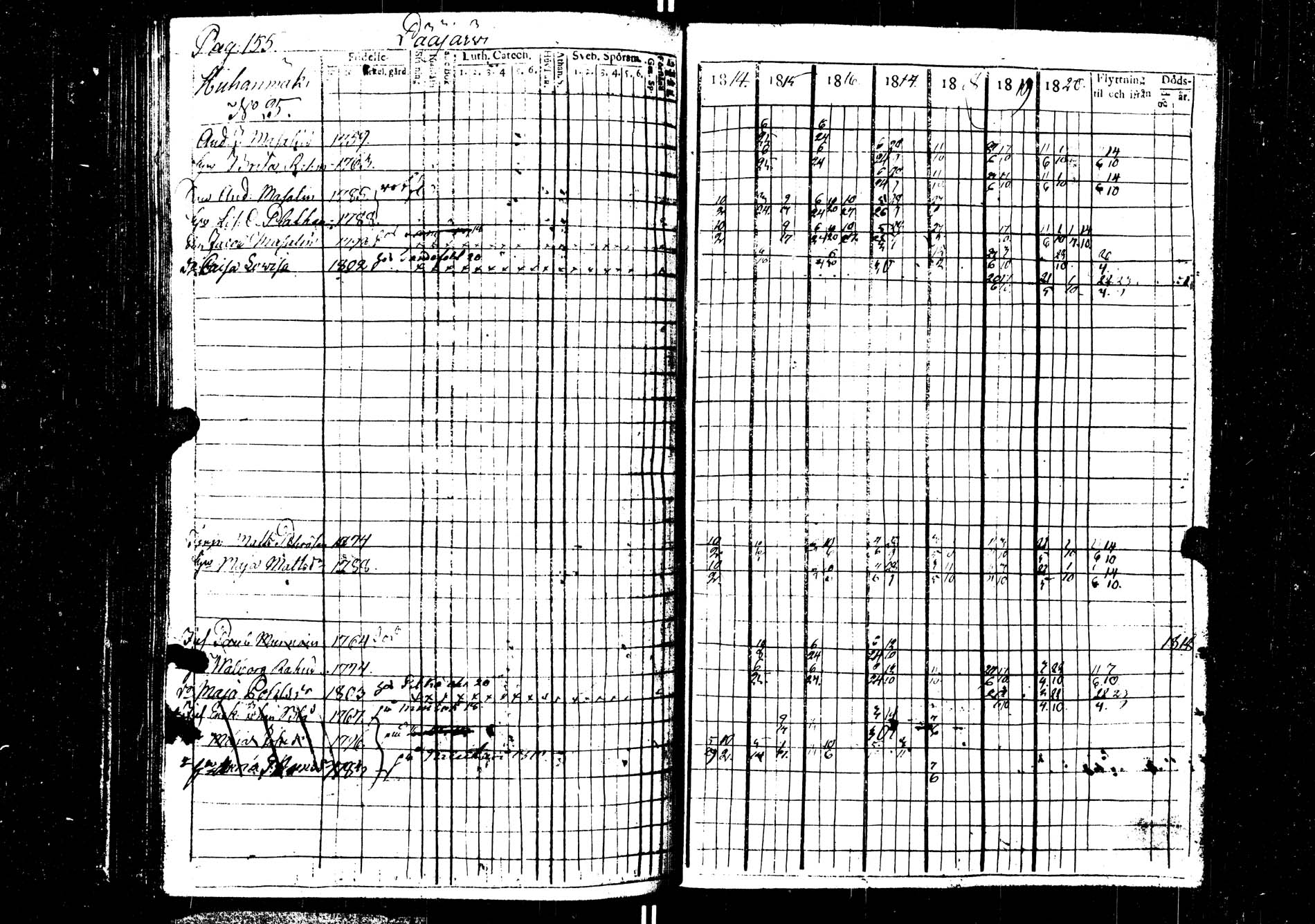 [ ../kirjat/Kirkonkirjat/saarijarvi/rippikirja_1814-1820_uk623/kuvat/155.jpg ]