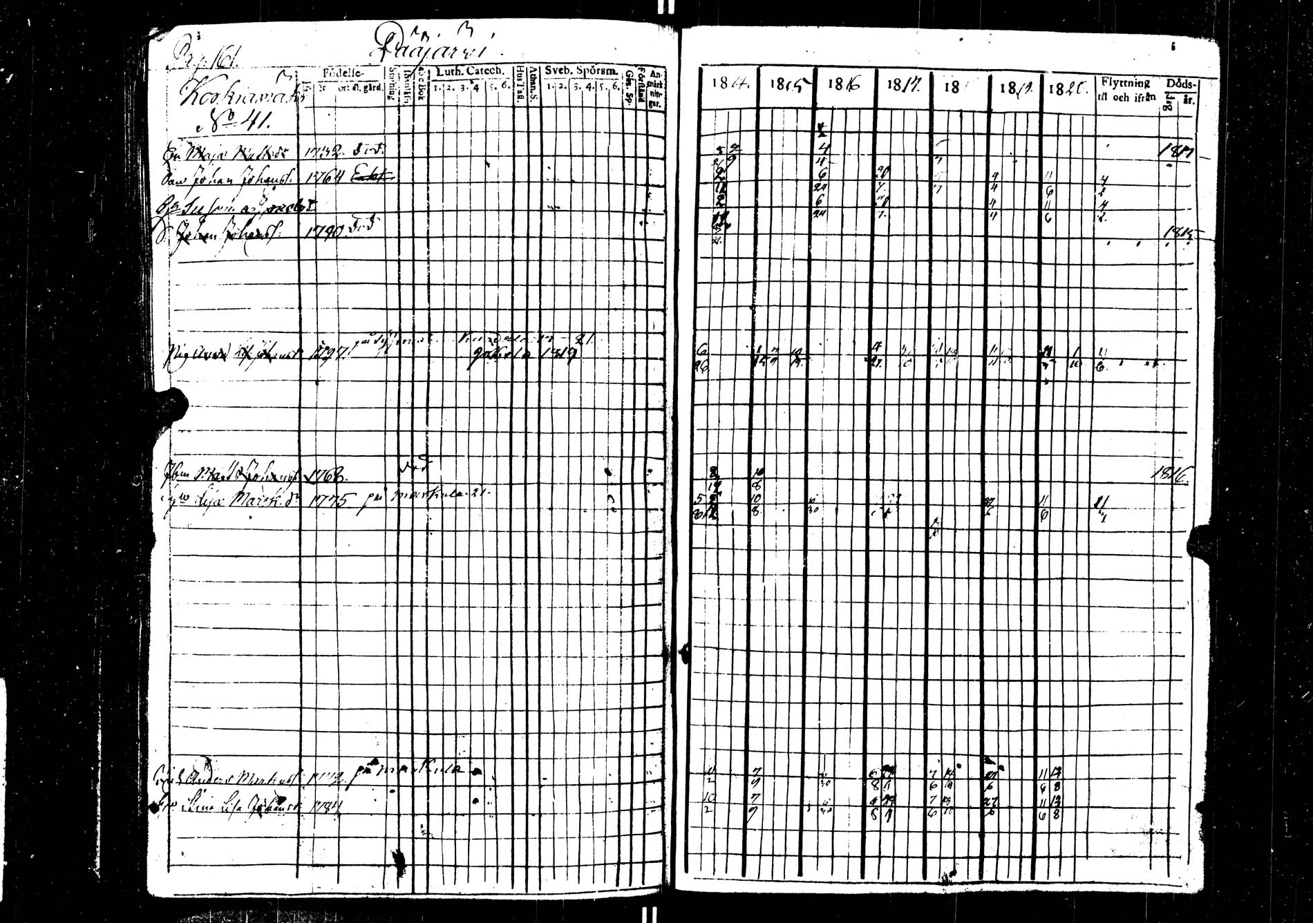 [ ../kirjat/Kirkonkirjat/saarijarvi/rippikirja_1814-1820_uk623/kuvat/161.jpg ]