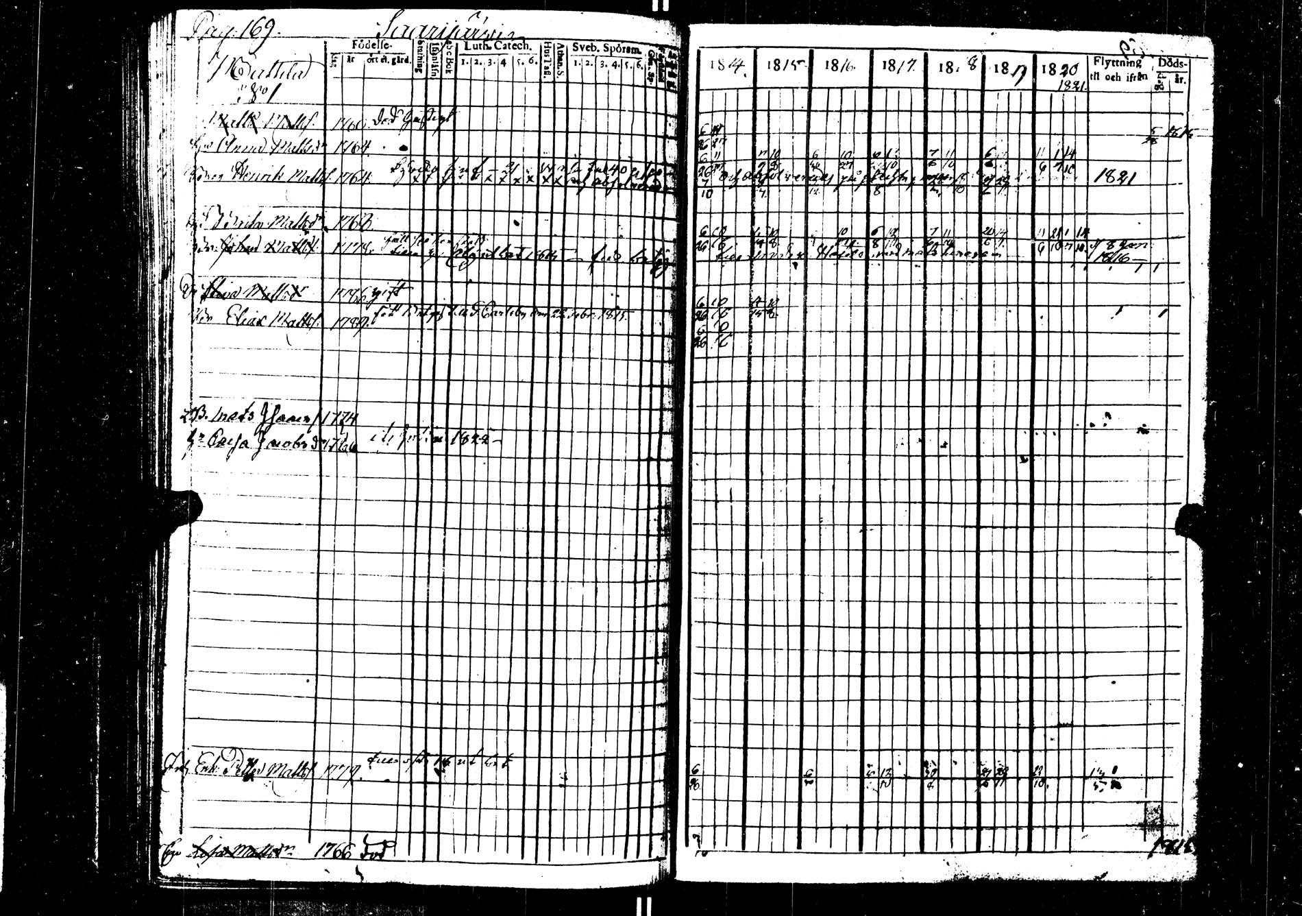 [ ../kirjat/Kirkonkirjat/saarijarvi/rippikirja_1814-1820_uk623/kuvat/169.jpg ]