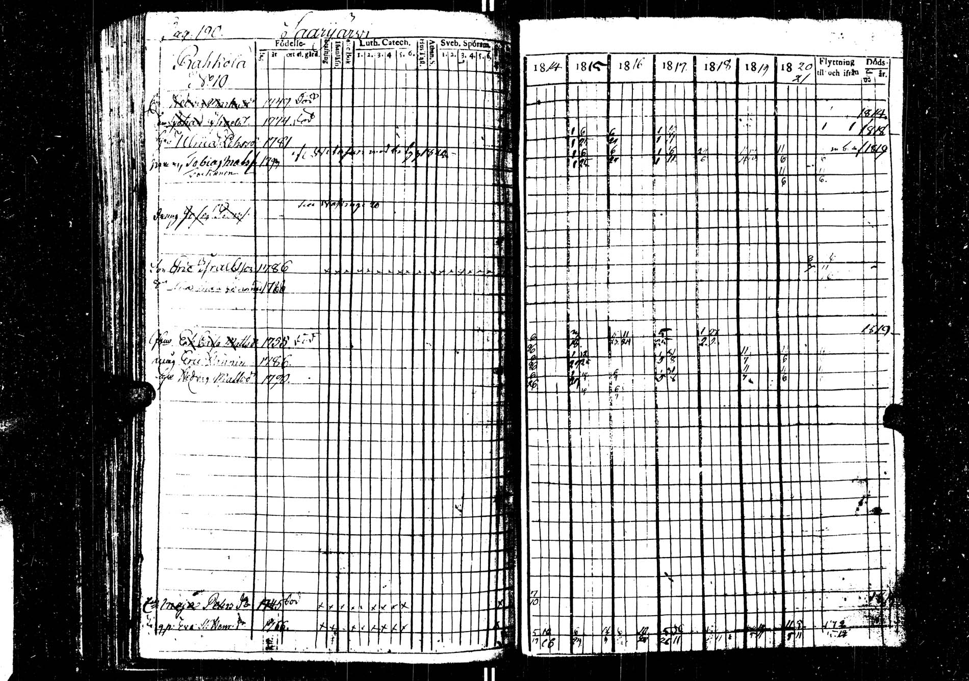 [ ../kirjat/Kirkonkirjat/saarijarvi/rippikirja_1814-1820_uk623/kuvat/190.jpg ]