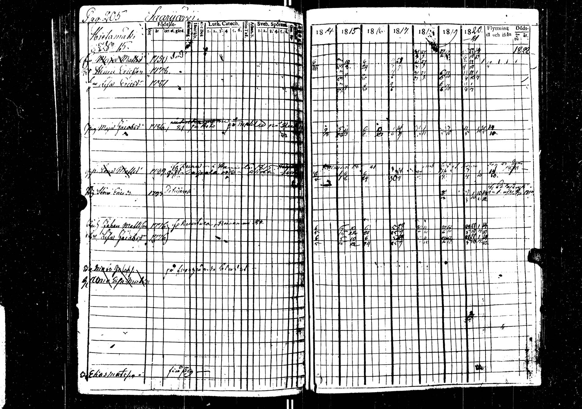 [ ../kirjat/Kirkonkirjat/saarijarvi/rippikirja_1814-1820_uk623/kuvat/205.jpg ]