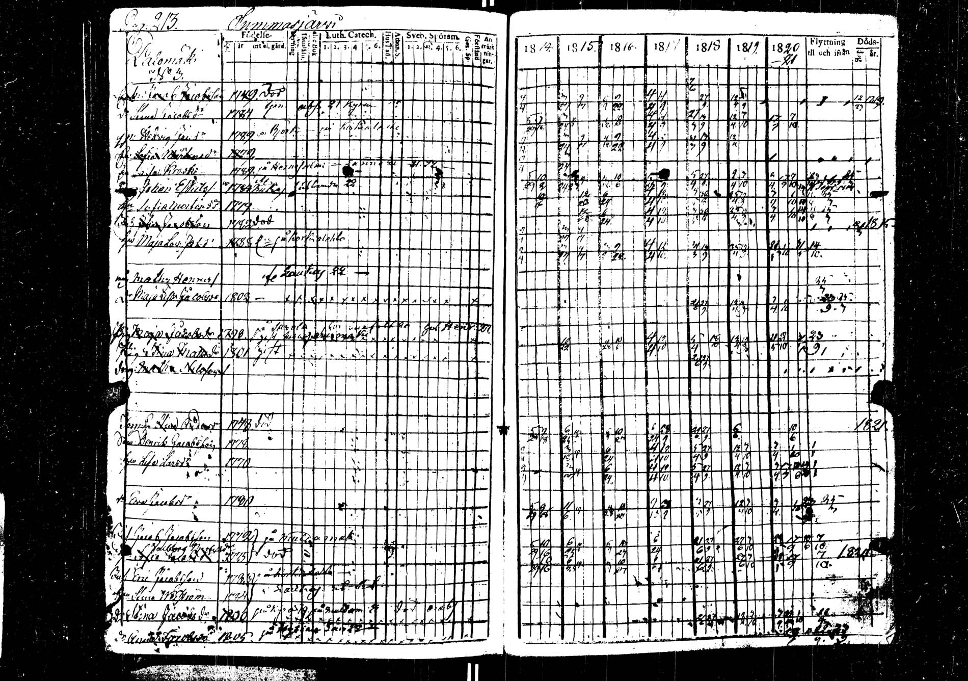 [ ../kirjat/Kirkonkirjat/saarijarvi/rippikirja_1814-1820_uk623/kuvat/213.jpg ]