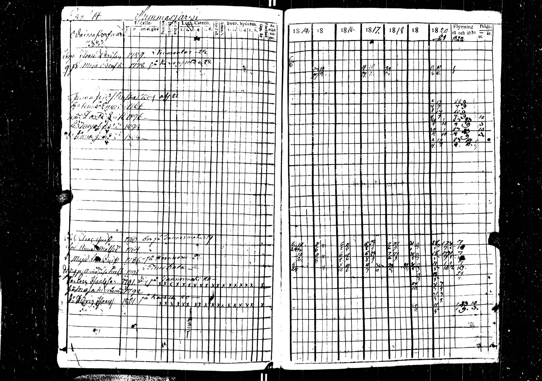 [ ../kirjat/Kirkonkirjat/saarijarvi/rippikirja_1814-1820_uk623/kuvat/214.jpg ]