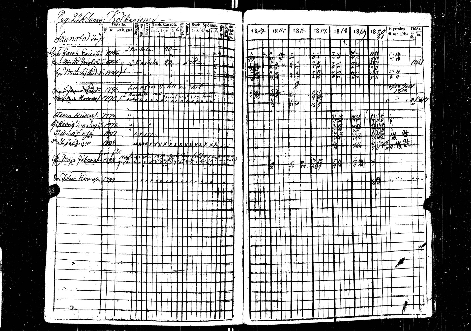 [ ../kirjat/Kirkonkirjat/saarijarvi/rippikirja_1814-1820_uk623/kuvat/226.jpg ]
