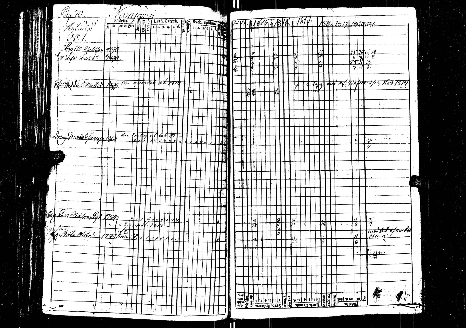 [ ../kirjat/Kirkonkirjat/saarijarvi/rippikirja_1814-1820_uk623/kuvat/69.jpg ]