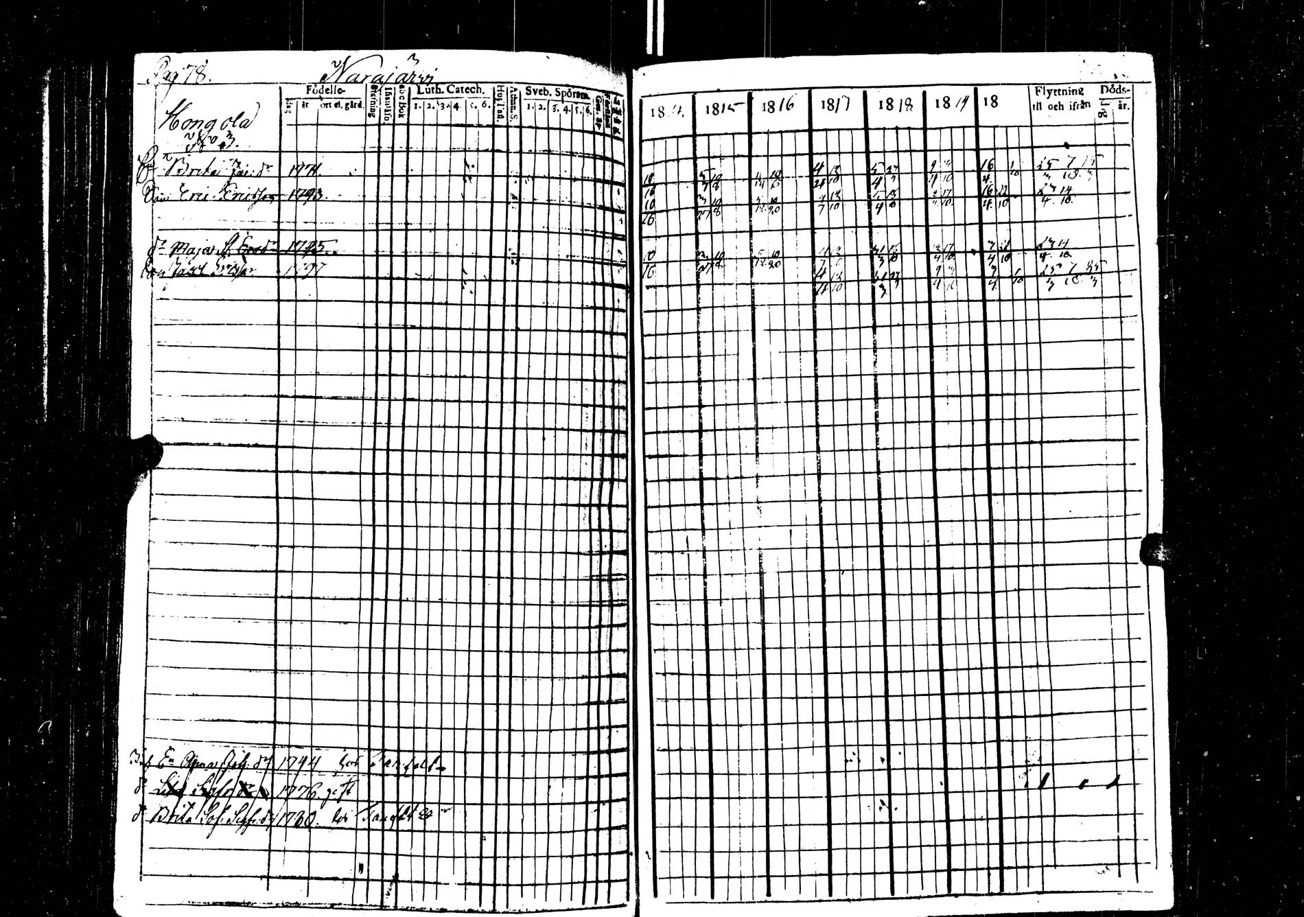 [ ../kirjat/Kirkonkirjat/saarijarvi/rippikirja_1814-1820_uk623/kuvat/77.jpg ]