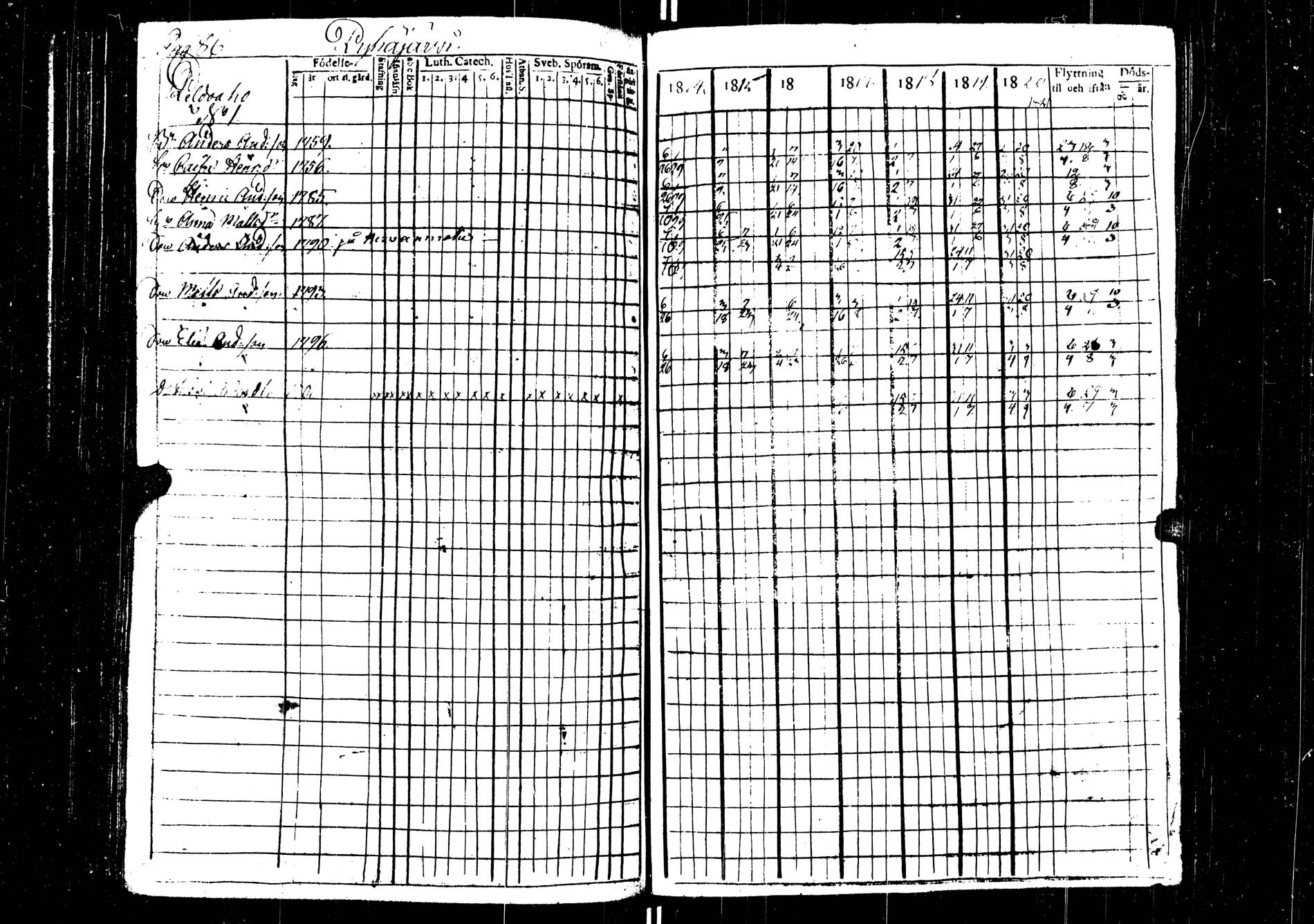 [ ../kirjat/Kirkonkirjat/saarijarvi/rippikirja_1814-1820_uk623/kuvat/85.jpg ]