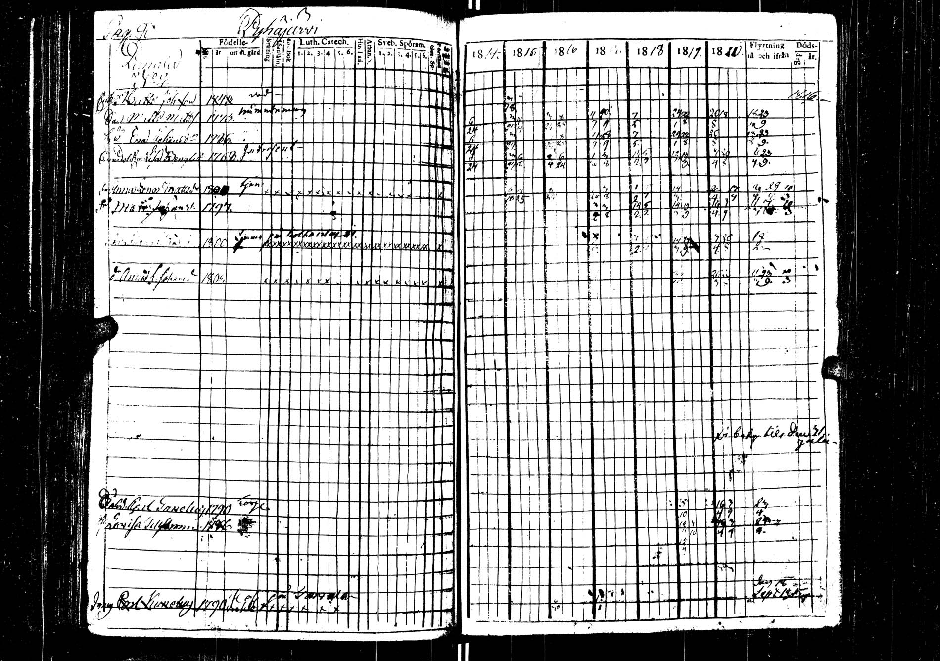 [ ../kirjat/Kirkonkirjat/saarijarvi/rippikirja_1814-1820_uk623/kuvat/89.jpg ]