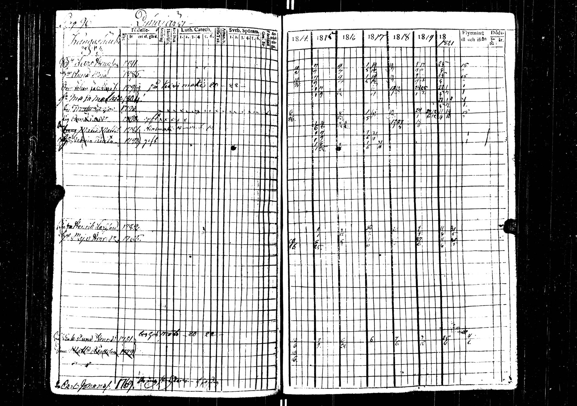 [ ../kirjat/Kirkonkirjat/saarijarvi/rippikirja_1814-1820_uk623/kuvat/95.jpg ]
