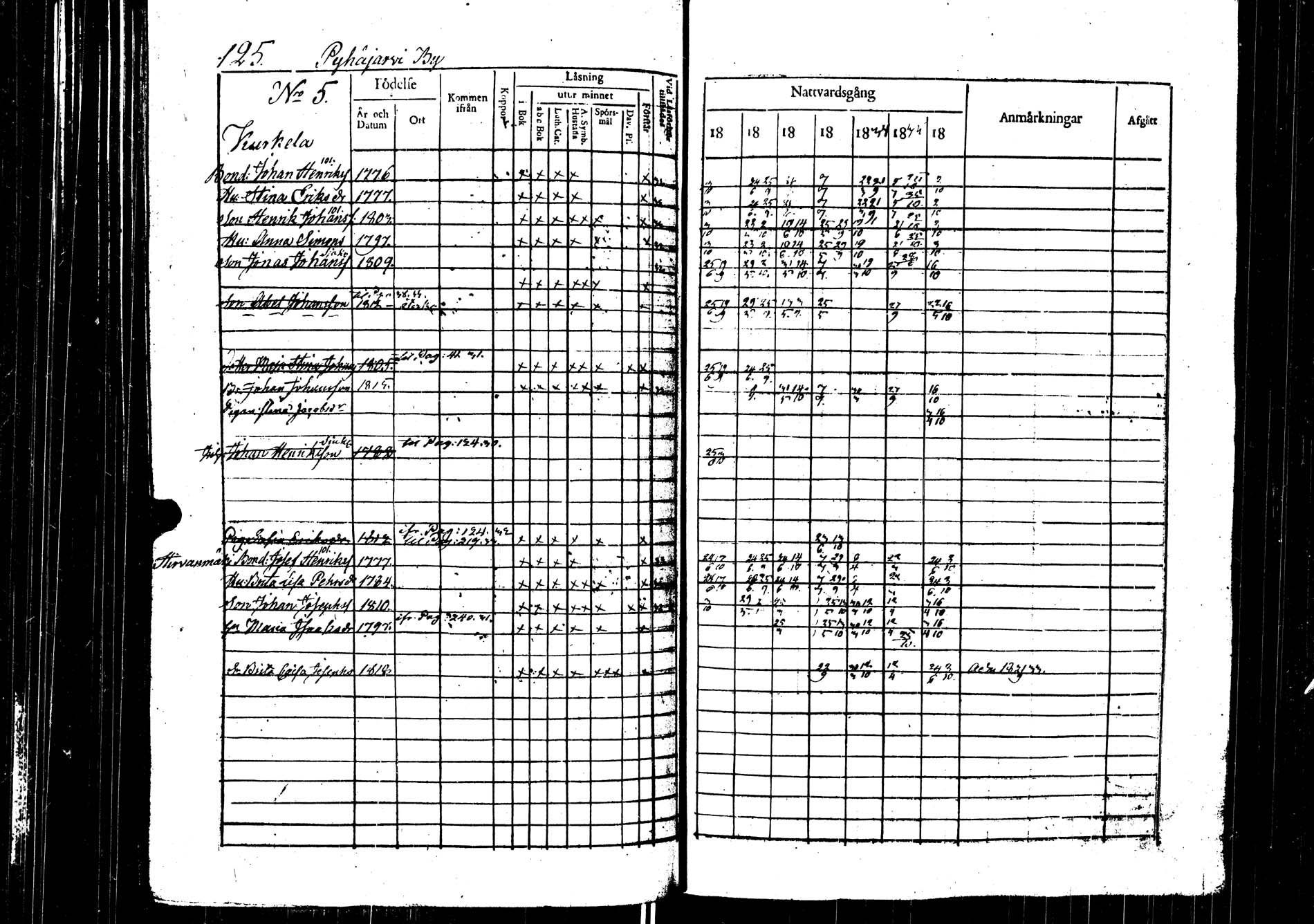 [ ../kirjat/Kirkonkirjat/saarijarvi/rippikirja_1830-1837_uk624/kuvat/125.jpg ]