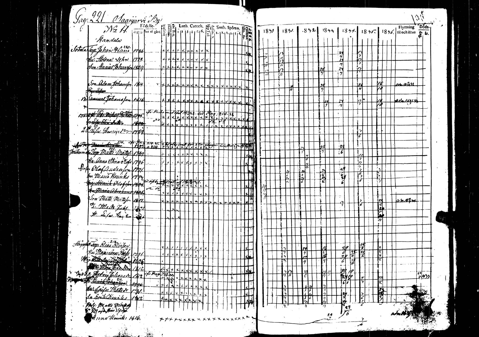 [ ../kirjat/Kirkonkirjat/saarijarvi/rippikirja_1830-1837_uk624/kuvat/190.jpg ]