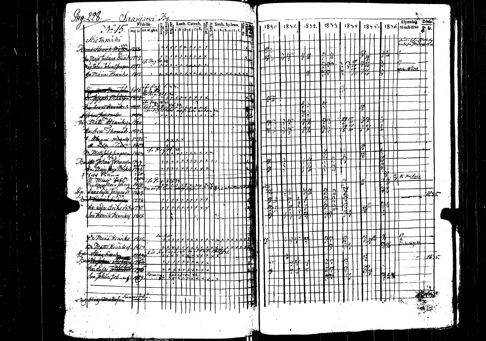 [ ../kirjat/Kirkonkirjat/saarijarvi/rippikirja_1830-1837_uk624/kuvat/197.jpg ]