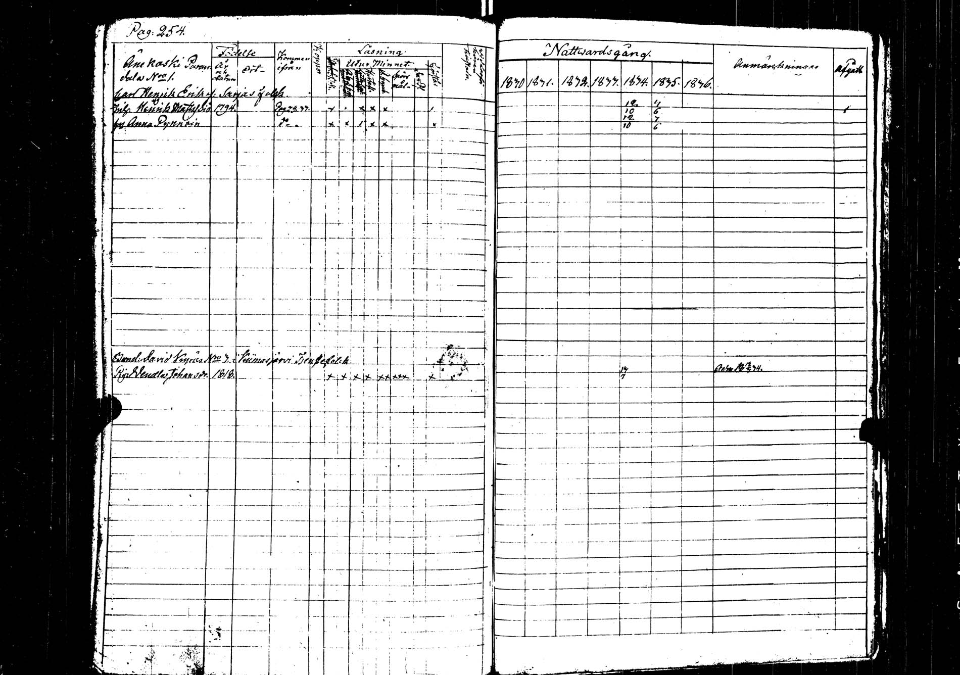 [ ../kirjat/Kirkonkirjat/saarijarvi/rippikirja_1830-1837_uk624/kuvat/223.jpg ]