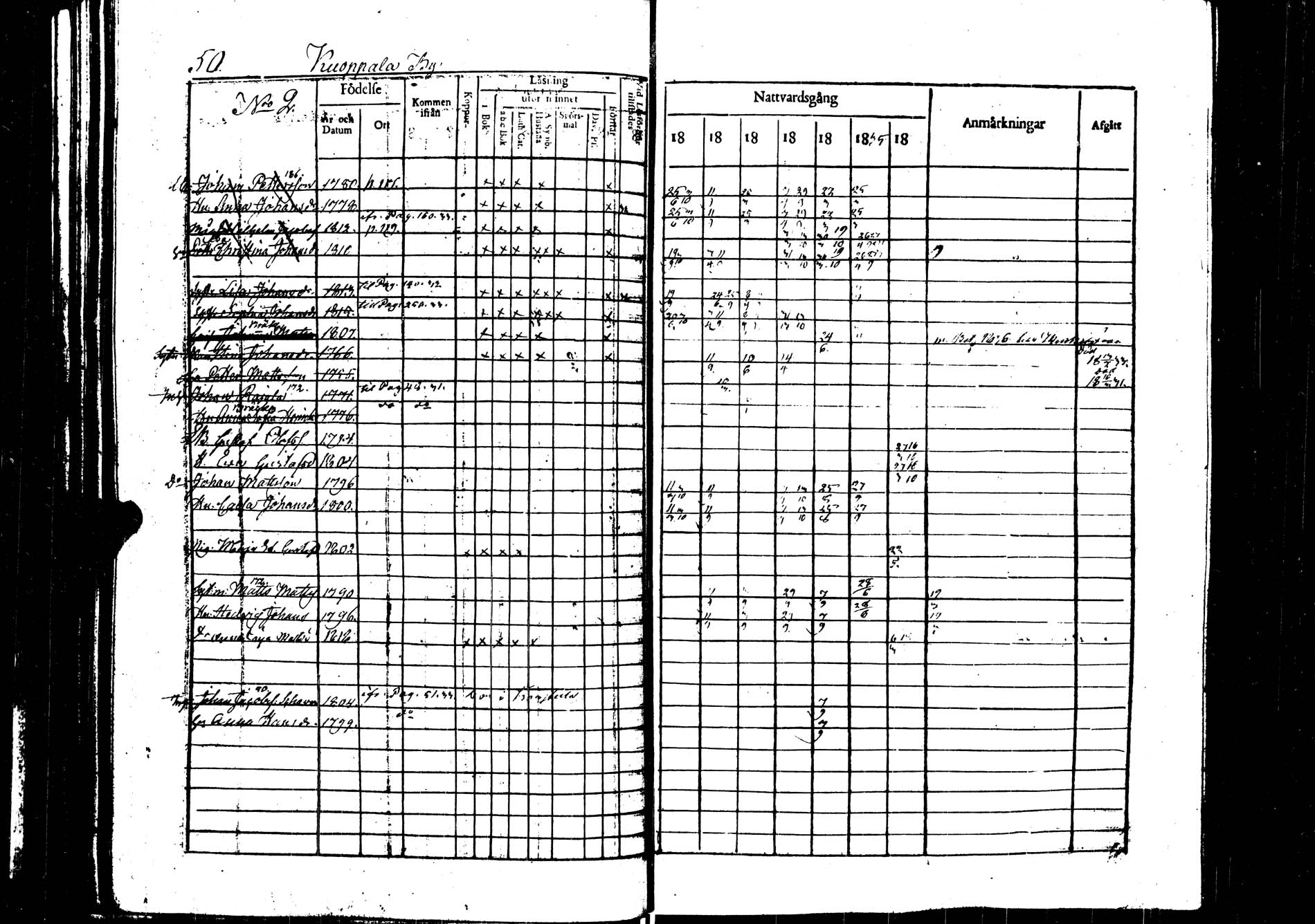 [ ../kirjat/Kirkonkirjat/saarijarvi/rippikirja_1830-1837_uk624/kuvat/50.jpg ]