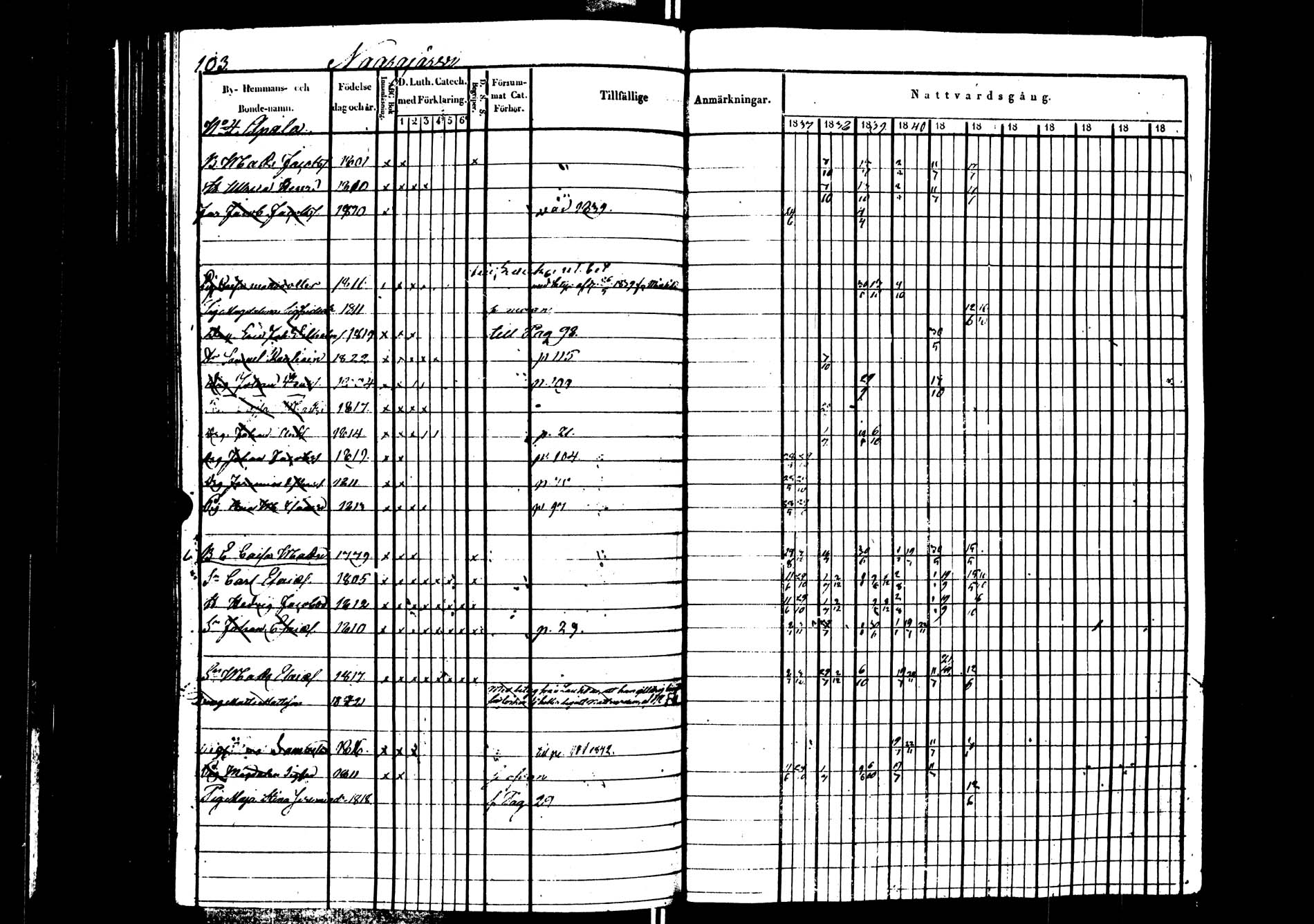 [ ../kirjat/Kirkonkirjat/saarijarvi/rippikirja_1837-1843_uk624/kuvat/104.jpg ]