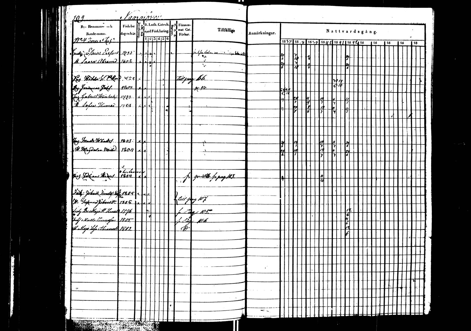 [ ../kirjat/Kirkonkirjat/saarijarvi/rippikirja_1837-1843_uk624/kuvat/110.jpg ]