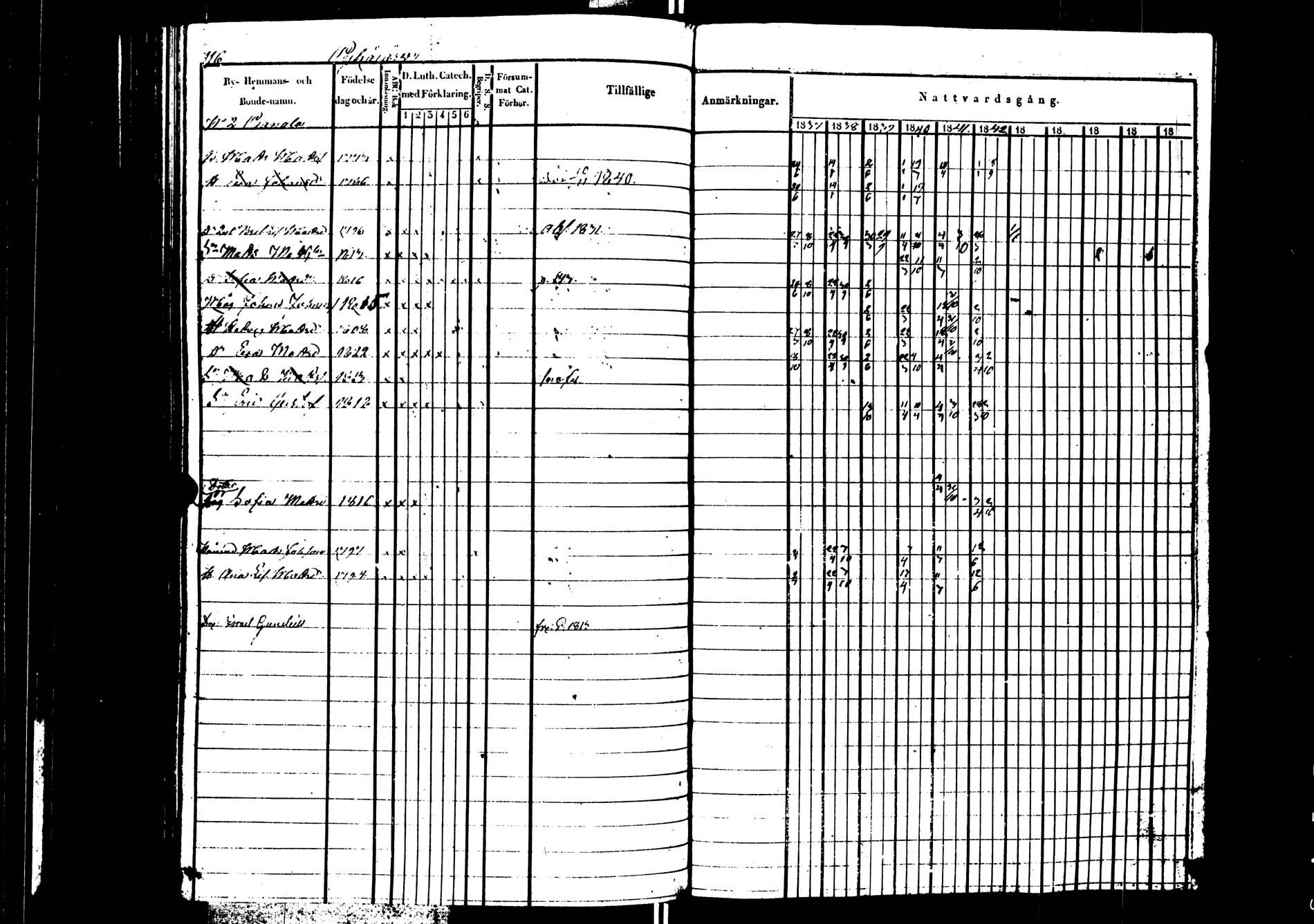 [ ../kirjat/Kirkonkirjat/saarijarvi/rippikirja_1837-1843_uk624/kuvat/117.jpg ]