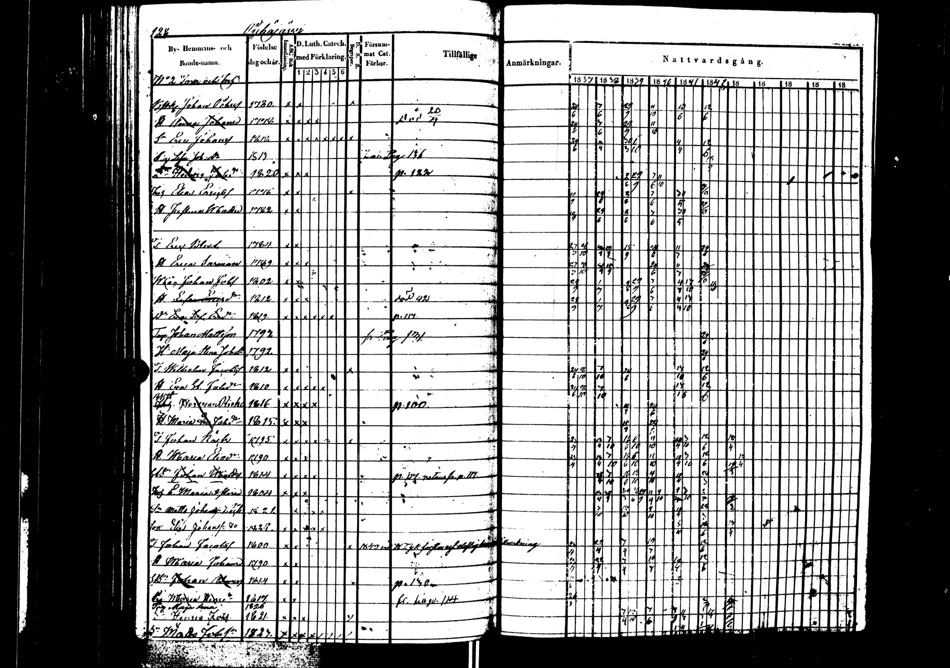 [ ../kirjat/Kirkonkirjat/saarijarvi/rippikirja_1837-1843_uk624/kuvat/129.jpg ]