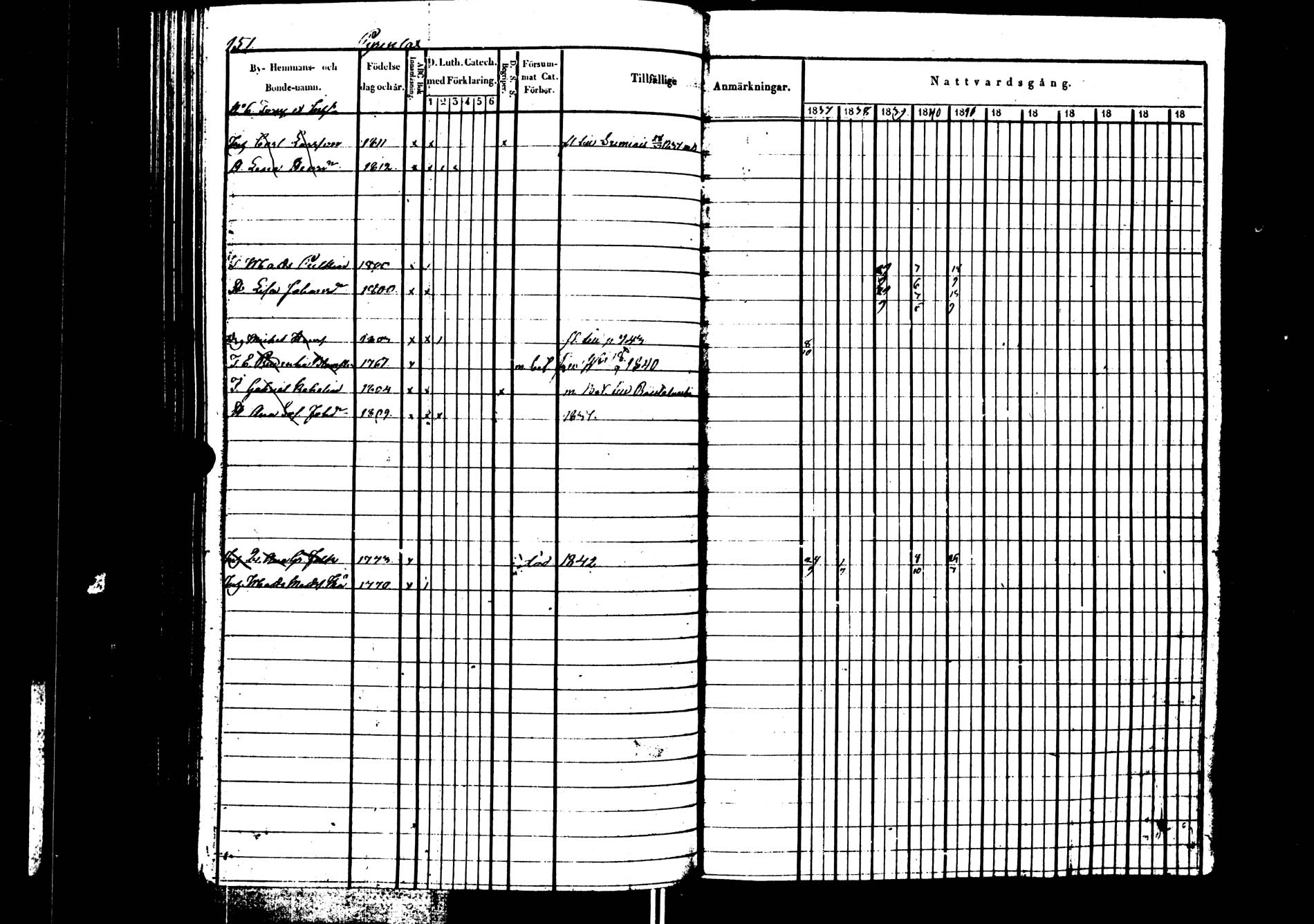 [ ../kirjat/Kirkonkirjat/saarijarvi/rippikirja_1837-1843_uk624/kuvat/152.jpg ]