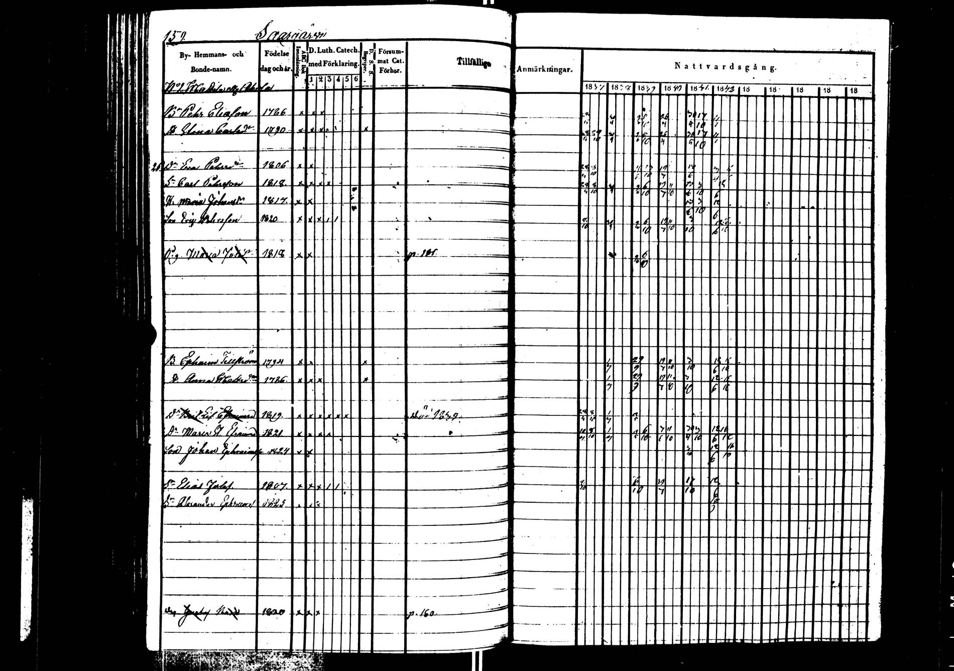 [ ../kirjat/Kirkonkirjat/saarijarvi/rippikirja_1837-1843_uk624/kuvat/160.jpg ]