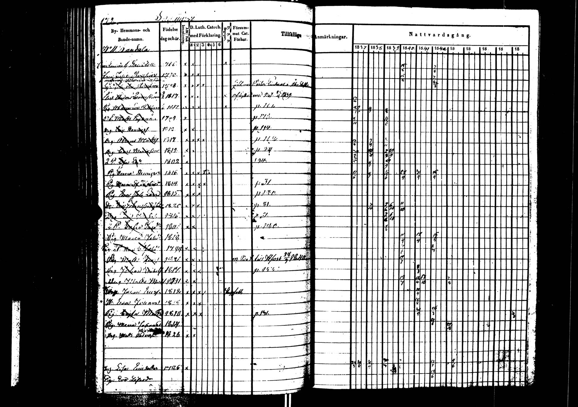 [ ../kirjat/Kirkonkirjat/saarijarvi/rippikirja_1837-1843_uk624/kuvat/180.jpg ]