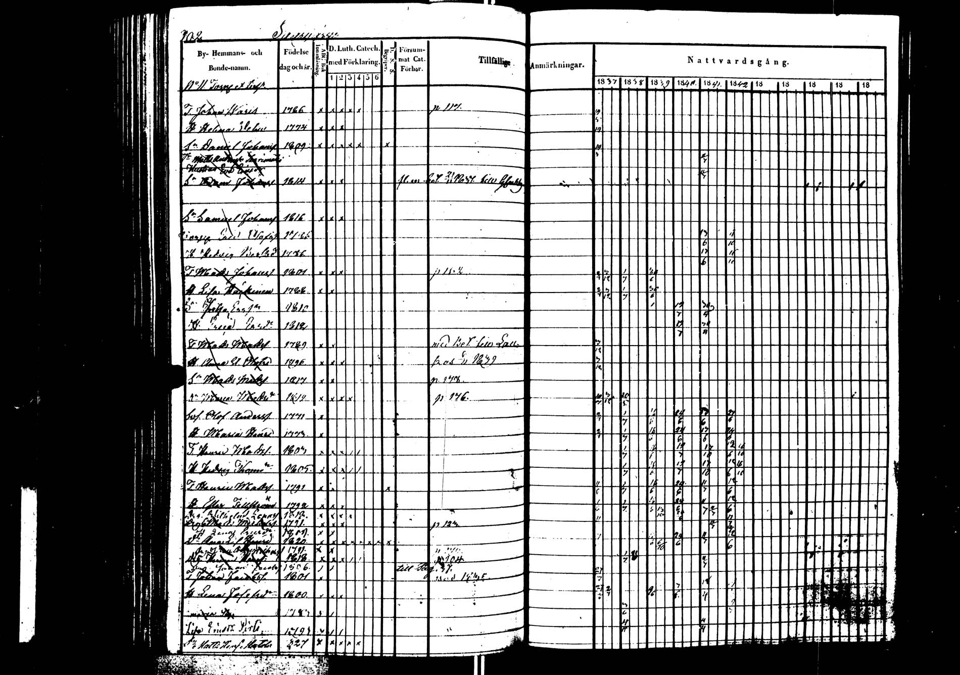 [ ../kirjat/Kirkonkirjat/saarijarvi/rippikirja_1837-1843_uk624/kuvat/203.jpg ]
