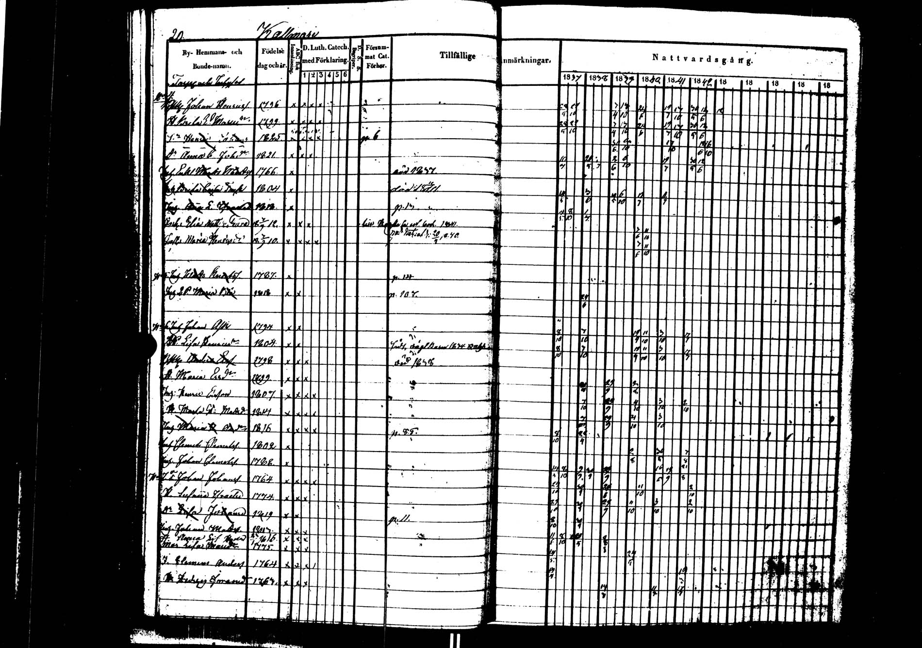 [ ../kirjat/Kirkonkirjat/saarijarvi/rippikirja_1837-1843_uk624/kuvat/21.jpg ]