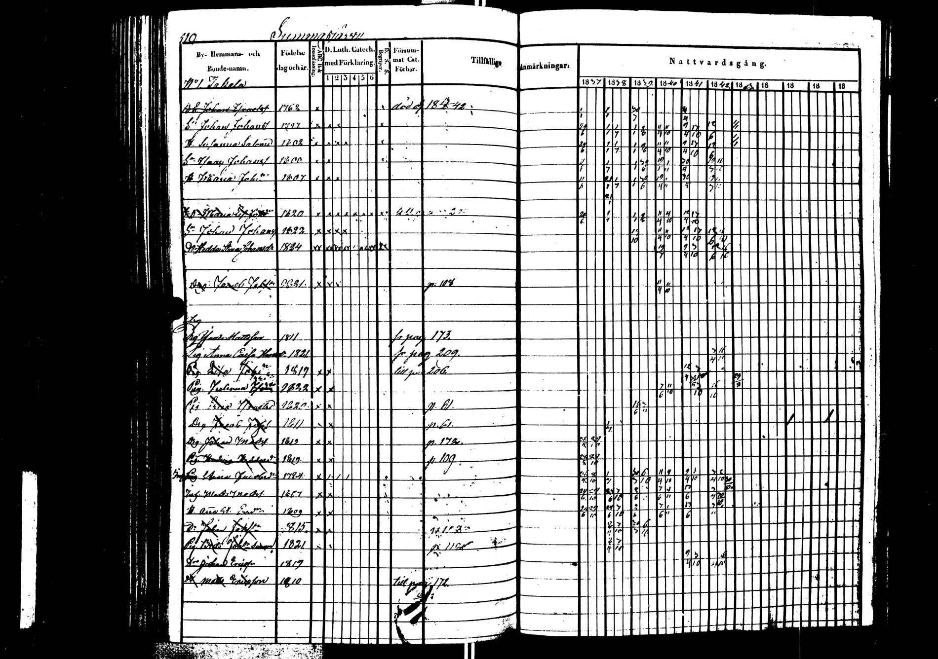 [ ../kirjat/Kirkonkirjat/saarijarvi/rippikirja_1837-1843_uk624/kuvat/211.jpg ]