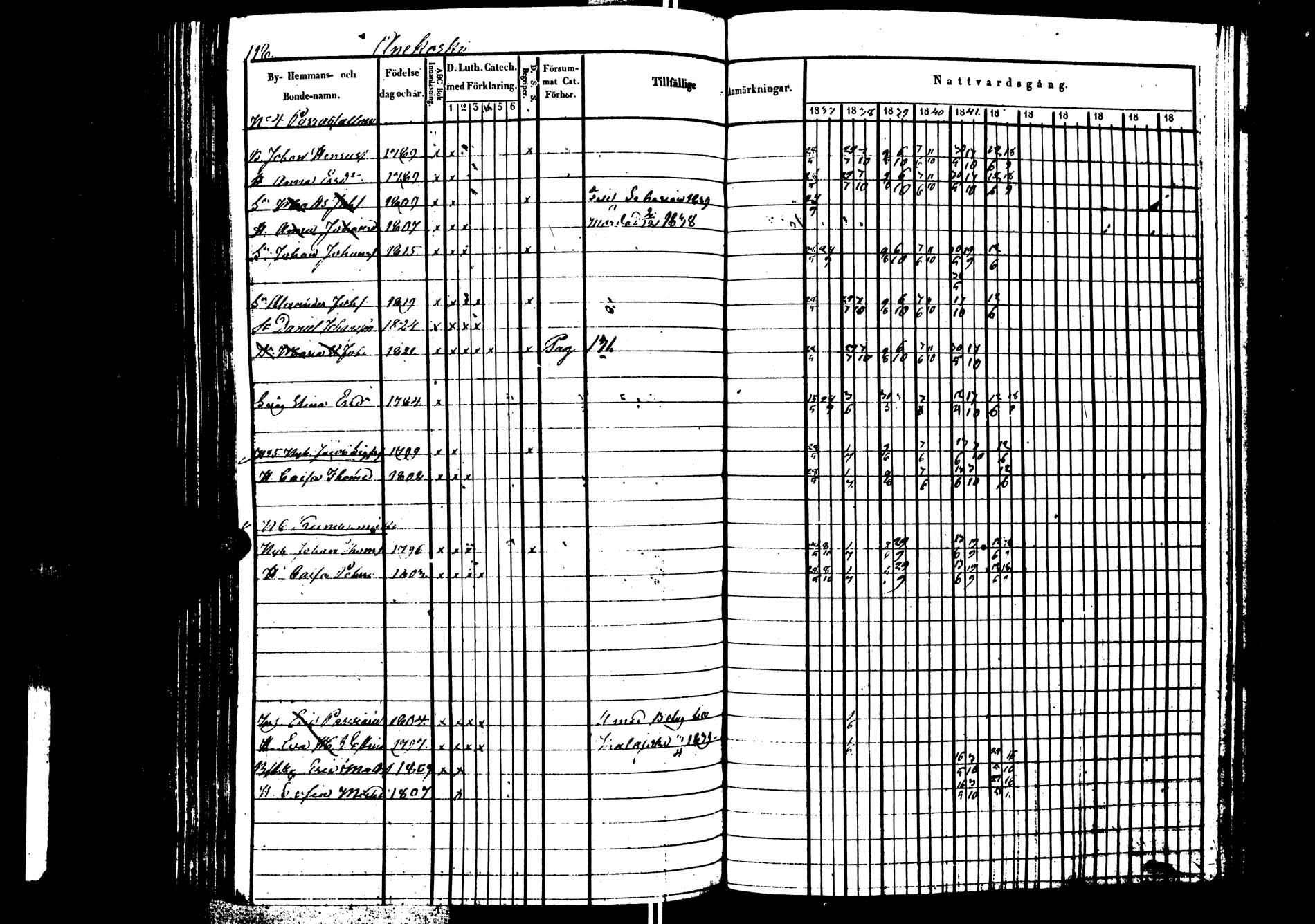 [ ../kirjat/Kirkonkirjat/saarijarvi/rippikirja_1837-1843_uk624/kuvat/219.jpg ]