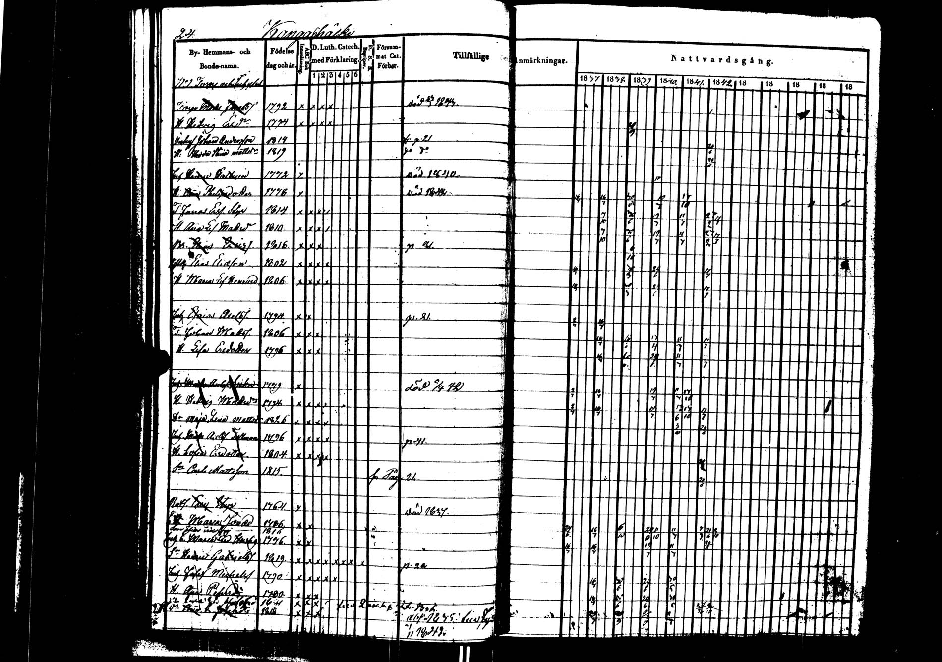 [ ../kirjat/Kirkonkirjat/saarijarvi/rippikirja_1837-1843_uk624/kuvat/25.jpg ]