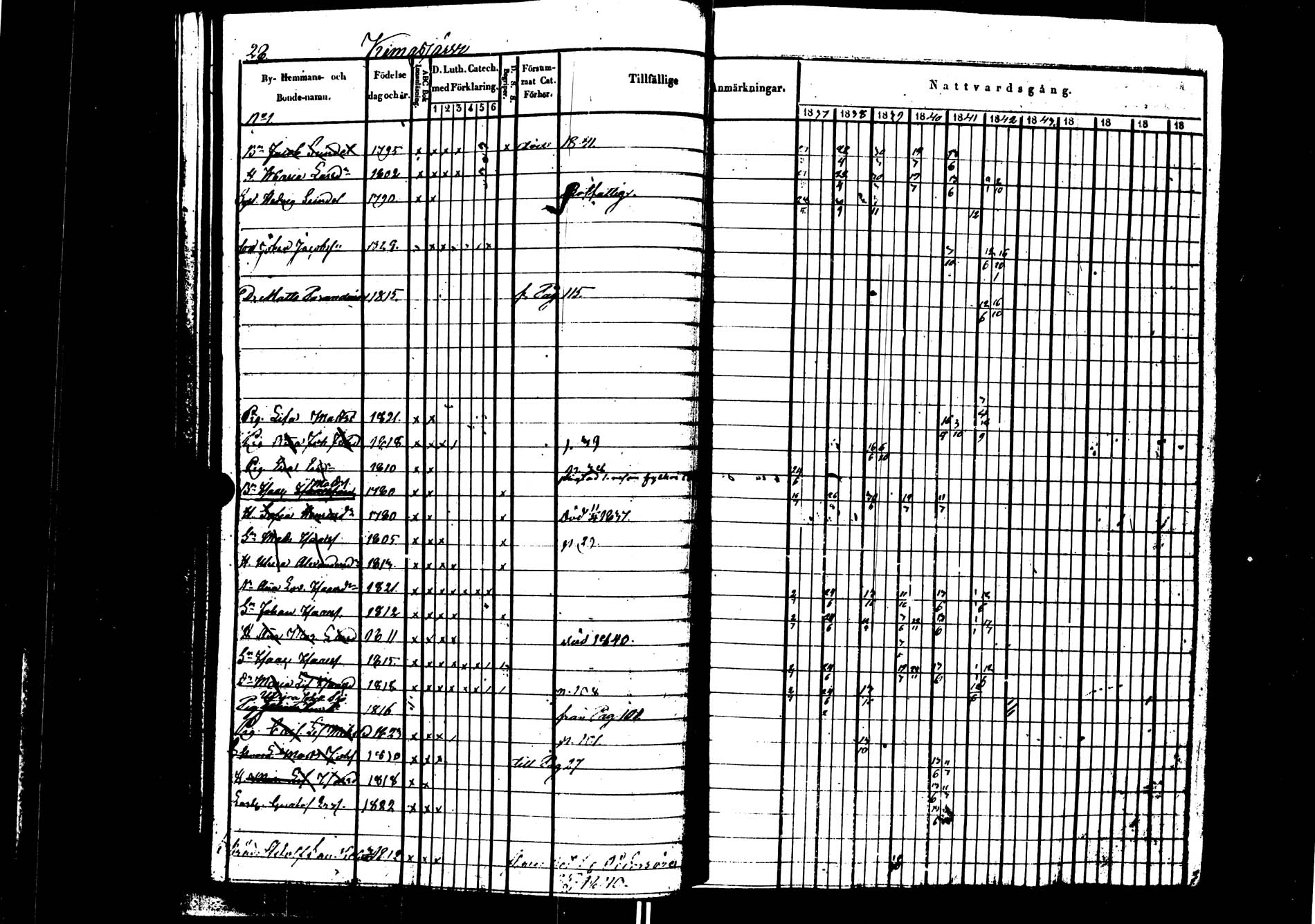 [ ../kirjat/Kirkonkirjat/saarijarvi/rippikirja_1837-1843_uk624/kuvat/29.jpg ]