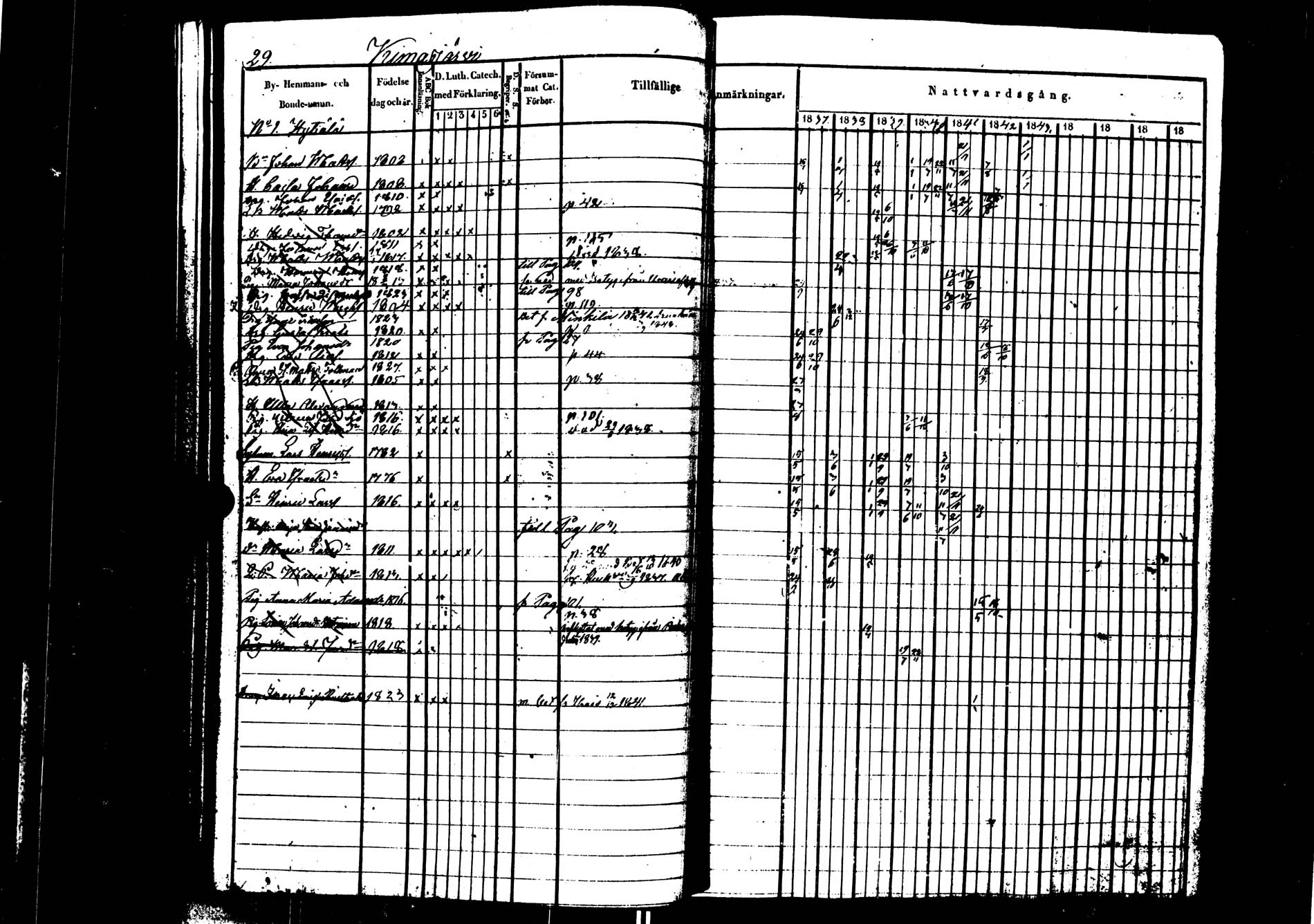 [ ../kirjat/Kirkonkirjat/saarijarvi/rippikirja_1837-1843_uk624/kuvat/30.jpg ]