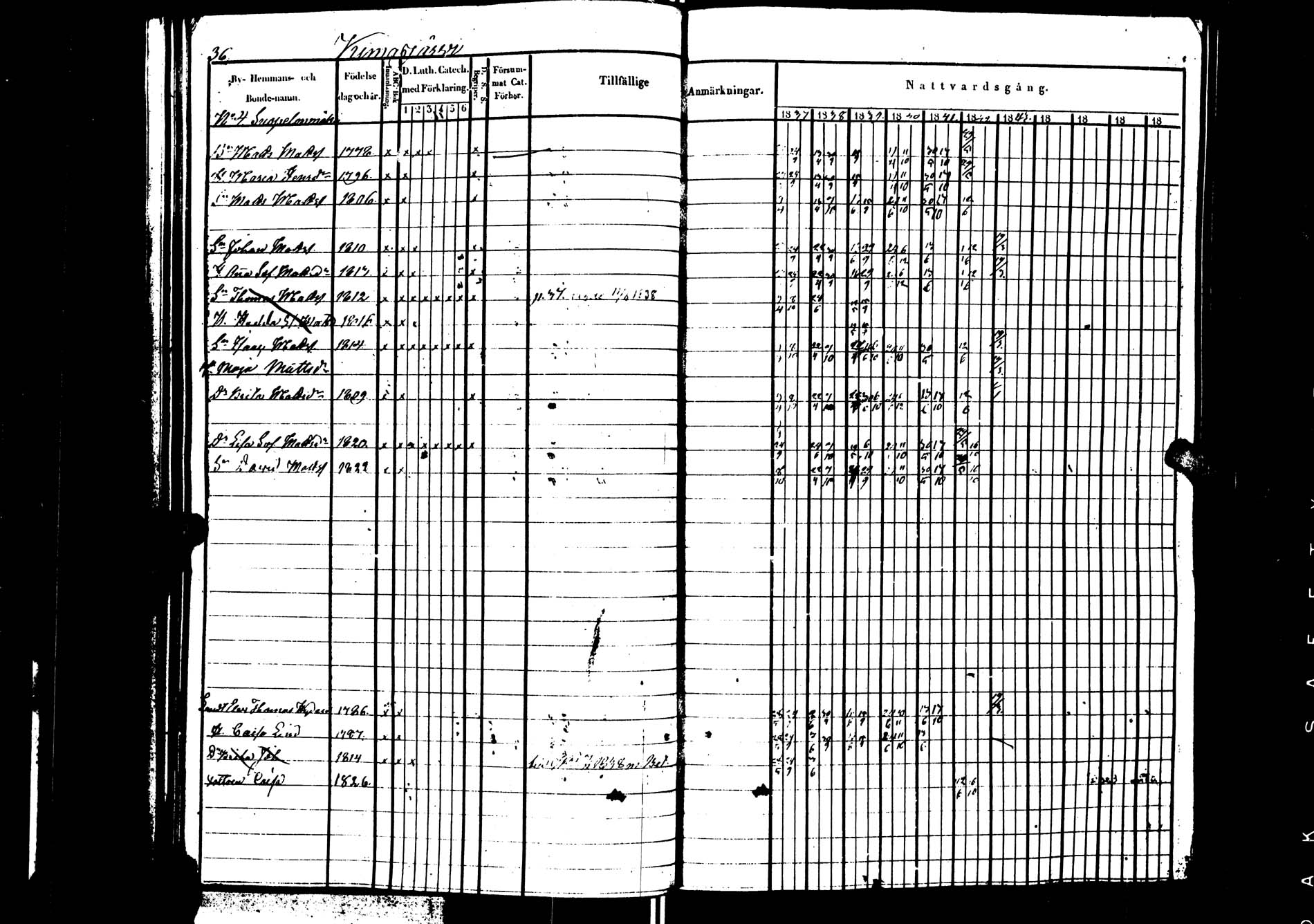 [ ../kirjat/Kirkonkirjat/saarijarvi/rippikirja_1837-1843_uk624/kuvat/37.jpg ]