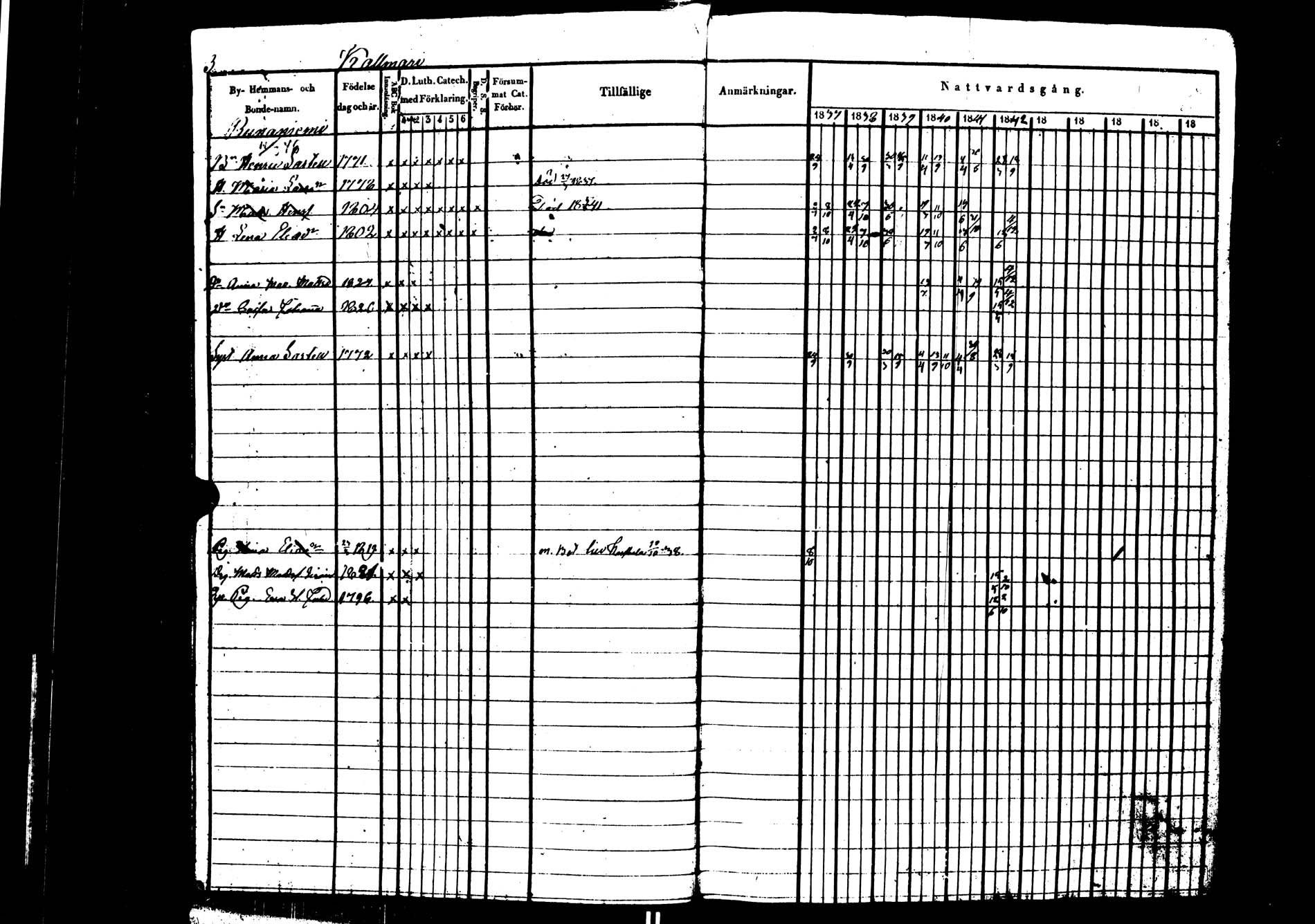 [ ../kirjat/Kirkonkirjat/saarijarvi/rippikirja_1837-1843_uk624/kuvat/4.jpg ]