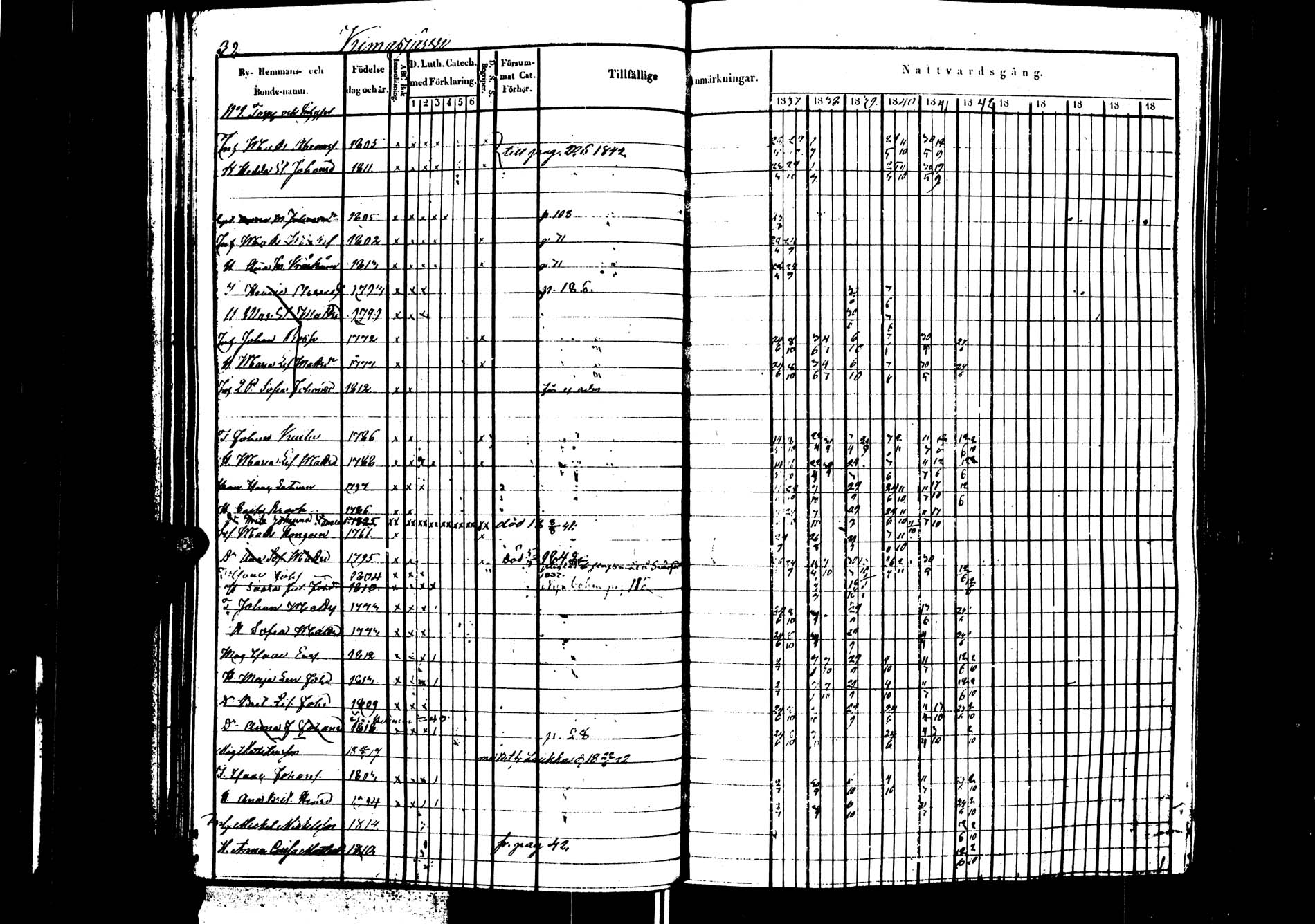 [ ../kirjat/Kirkonkirjat/saarijarvi/rippikirja_1837-1843_uk624/kuvat/40.jpg ]