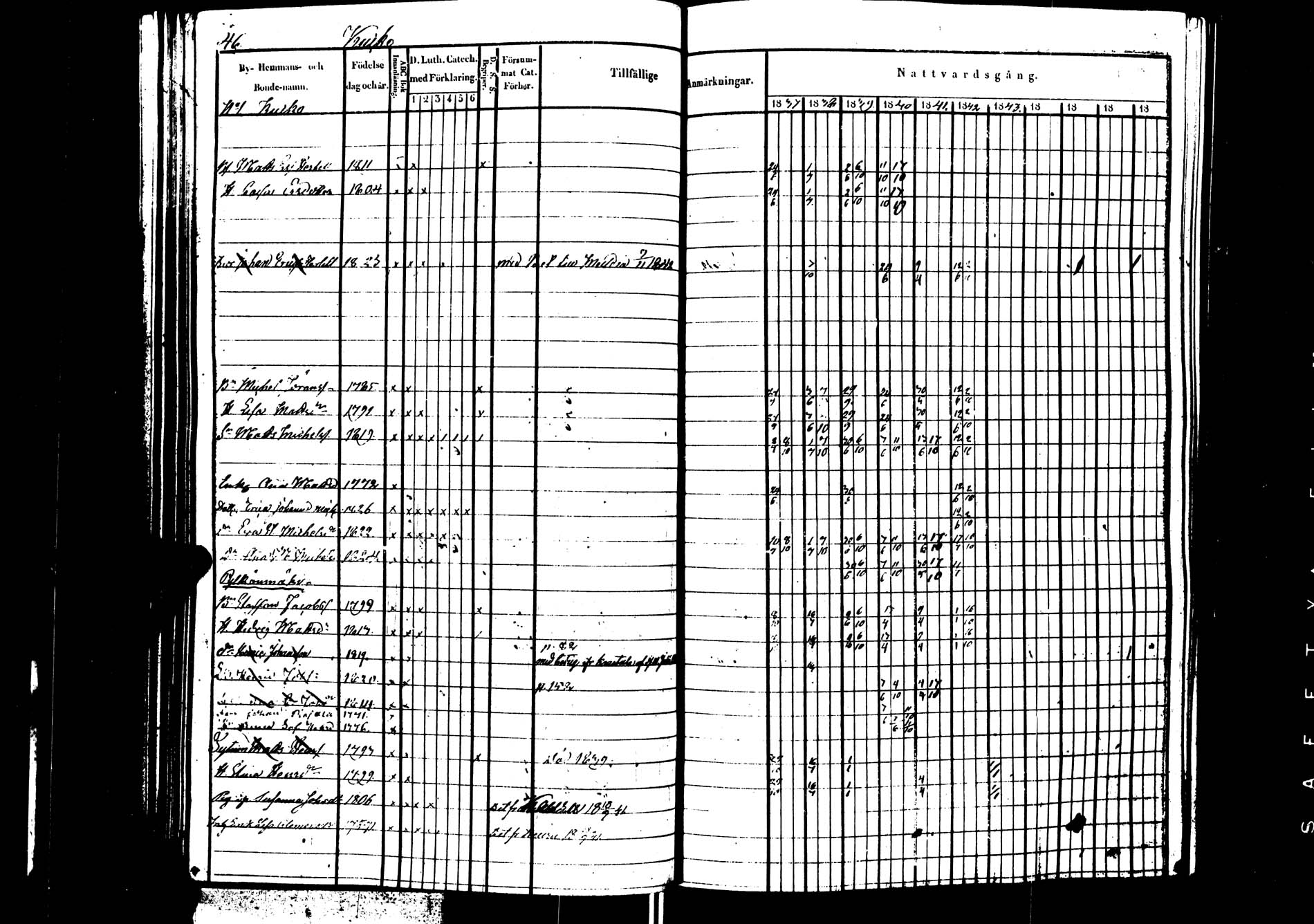 [ ../kirjat/Kirkonkirjat/saarijarvi/rippikirja_1837-1843_uk624/kuvat/47.jpg ]