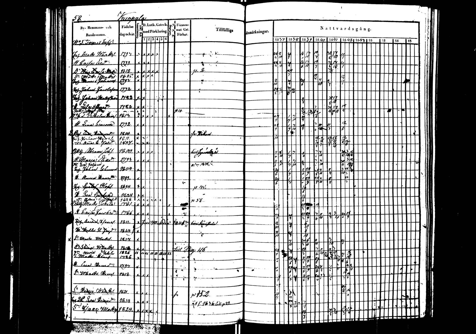 [ ../kirjat/Kirkonkirjat/saarijarvi/rippikirja_1837-1843_uk624/kuvat/59.jpg ]