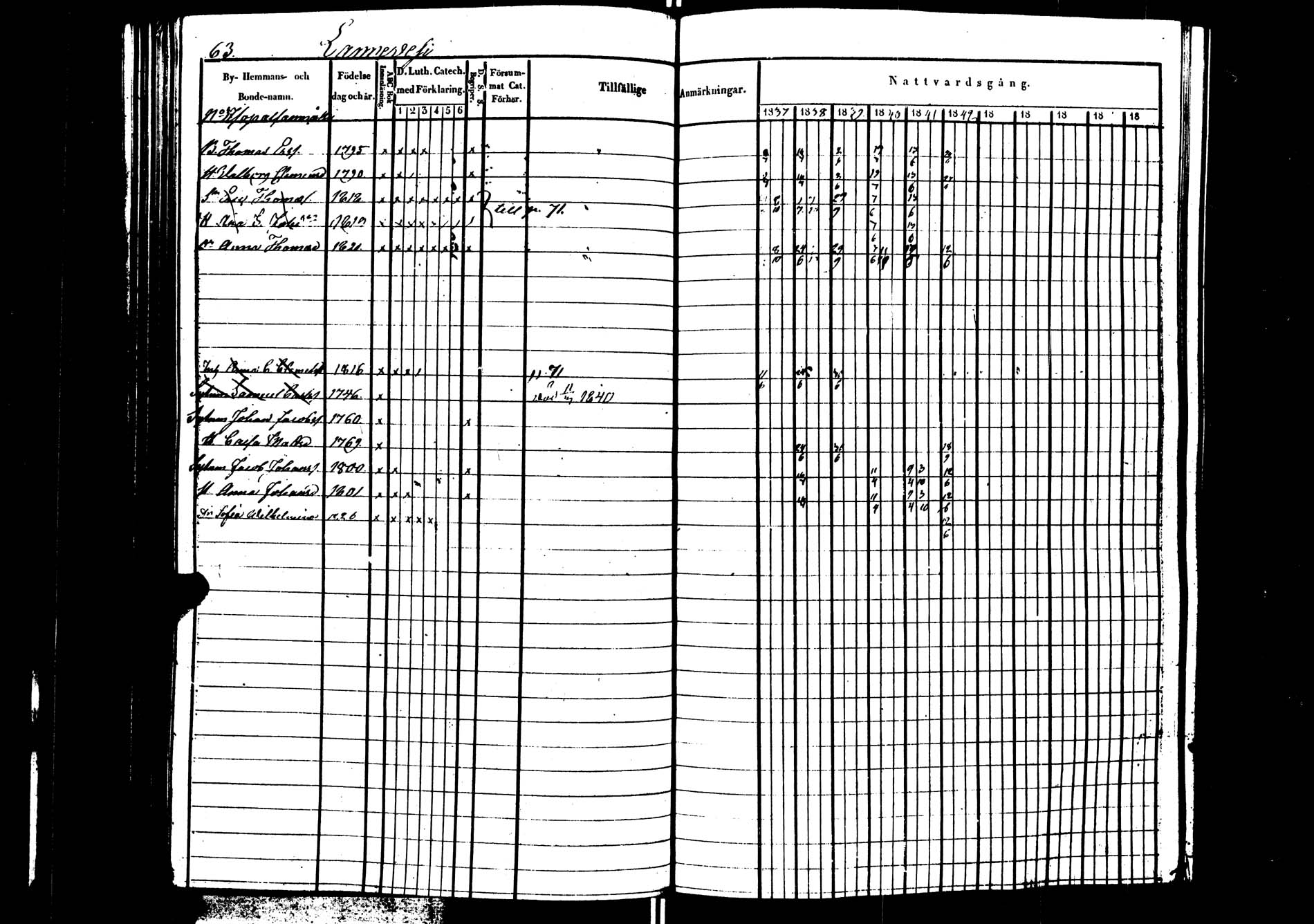 [ ../kirjat/Kirkonkirjat/saarijarvi/rippikirja_1837-1843_uk624/kuvat/64.jpg ]