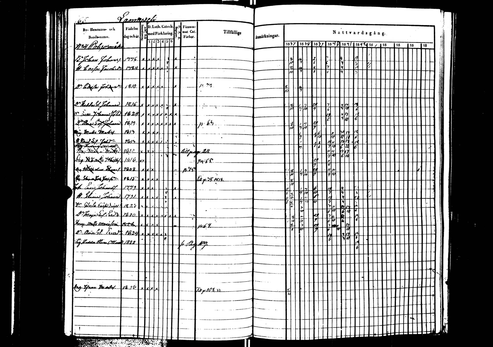 [ ../kirjat/Kirkonkirjat/saarijarvi/rippikirja_1837-1843_uk624/kuvat/67.jpg ]