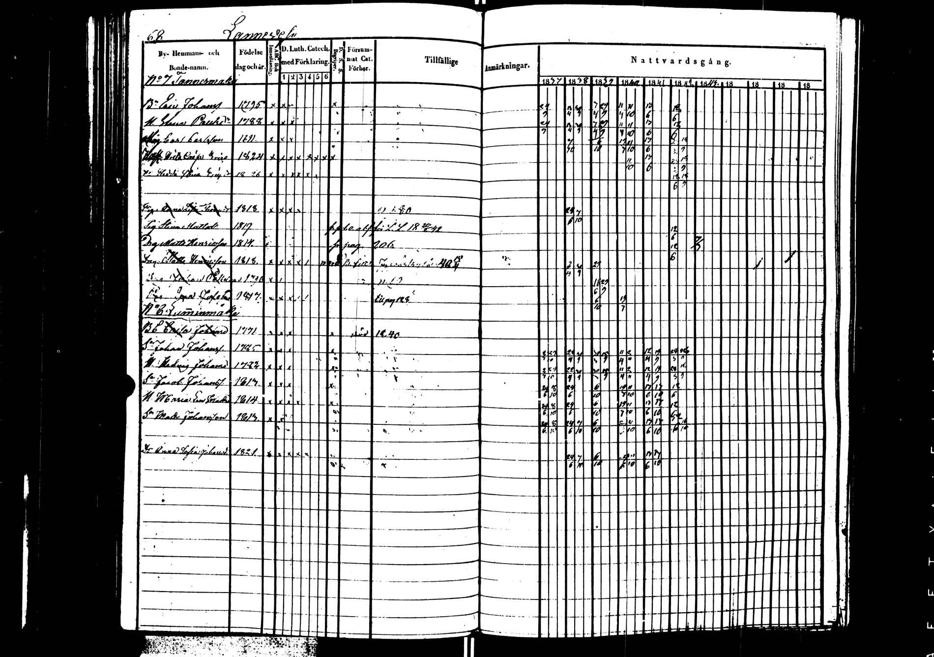 [ ../kirjat/Kirkonkirjat/saarijarvi/rippikirja_1837-1843_uk624/kuvat/69.jpg ]